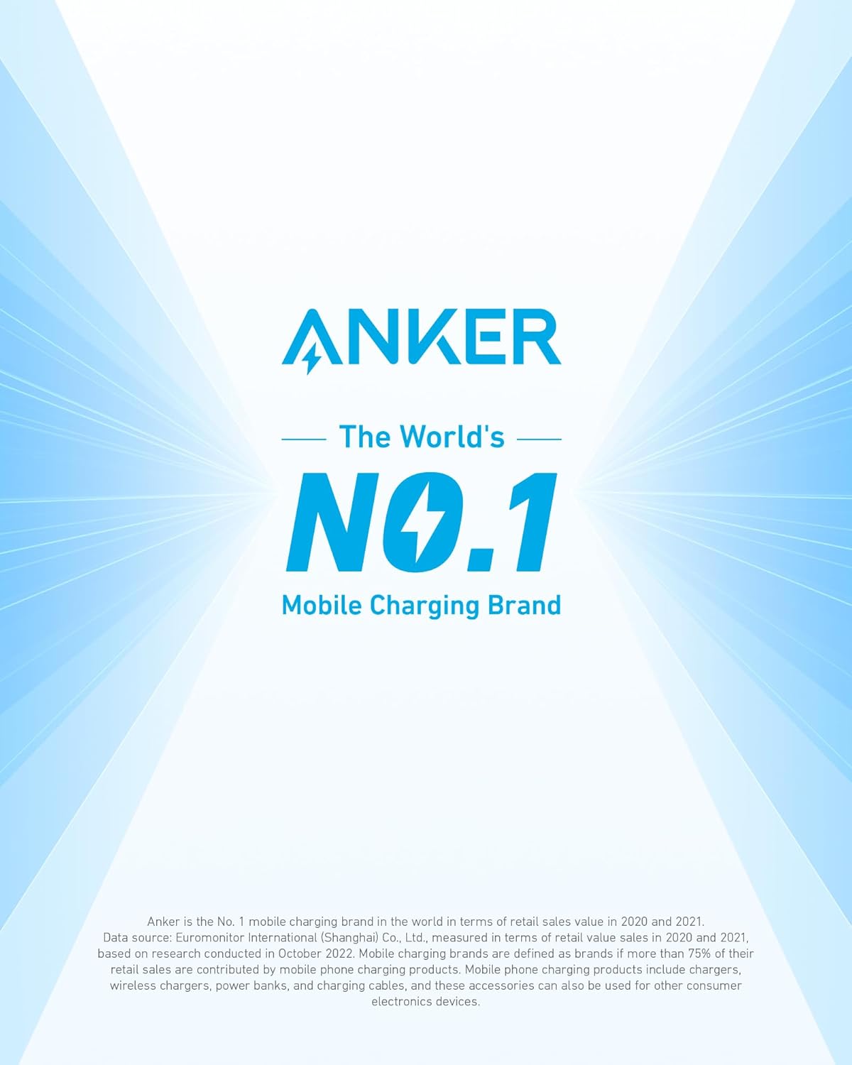 A blue and white graphic shows the Anker logo above “The World’s No. 1 Mobile Charging Brand.” Light beams highlight the claim. A note below supports this using data on Anker 323 Car Charger (52.5W) performance and USB-C charger speed.