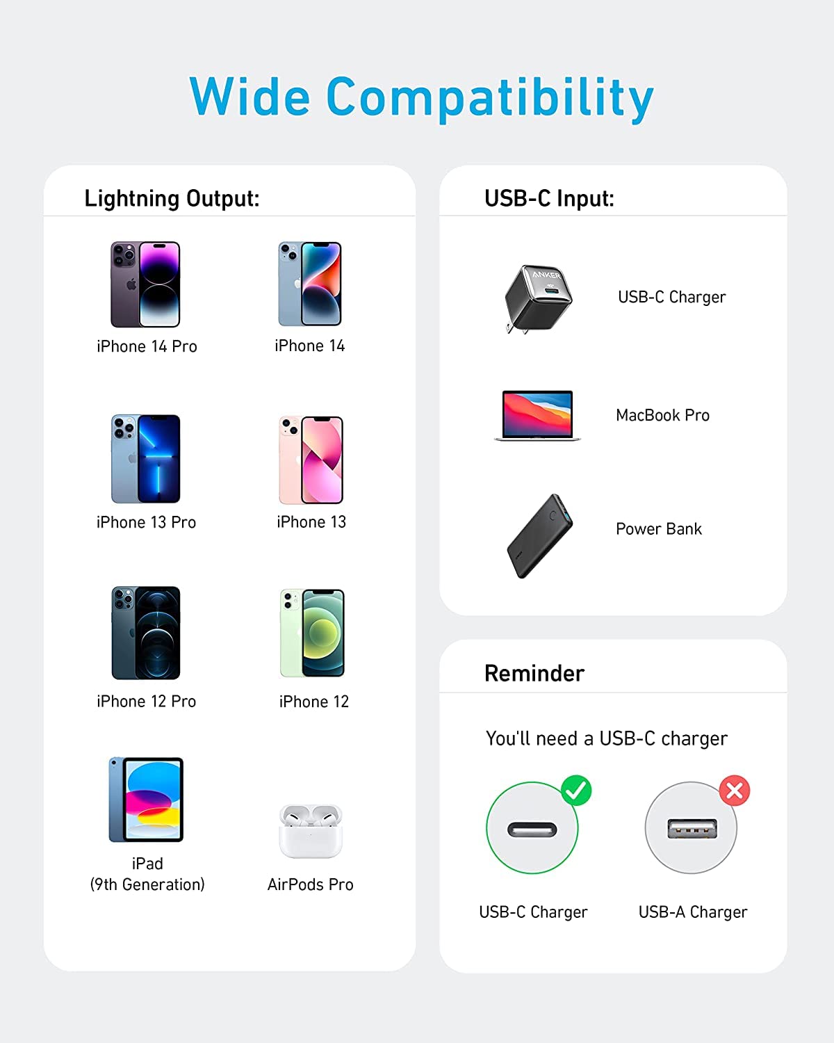 A compatibility chart lists devices with Lightning output (iPhones, iPad 9th gen, AirPods Pro). It requires USB-C input (iPhone 14 Pro charger, MacBook Pro) and use of an Anker 310 USB-C to Lightning Cable (6 ft, 2-Pack), MFi-Certified.