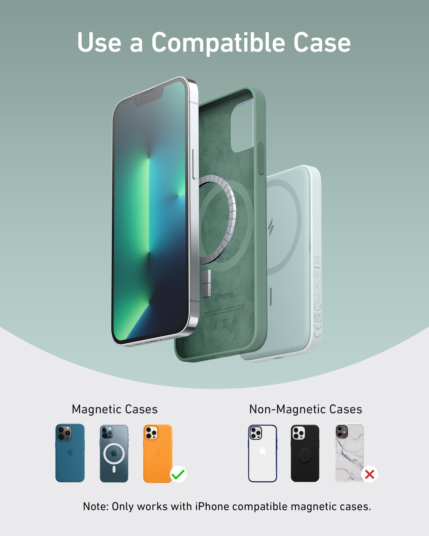 A graphic displays an iPhone beside two cases, one showing an internal magnet for wireless charging with the Anker 621 Magnetic Battery (MagGo). Below are labeled images of four "Magnetic Cases," three "Non-Magnetic Cases," on a light green gradient background.