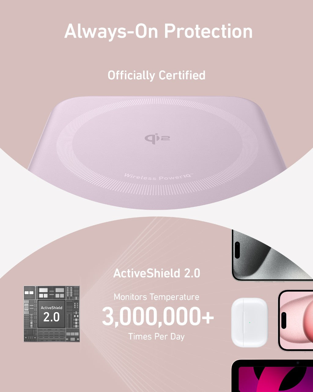A promotional image for the Anker MagGo Power Bank (10K), a Qi2 certified wireless charger, highlights Always-On Protection and Official Certification. It features ActiveShield 2.0, monitoring temperature over 3 million times daily.