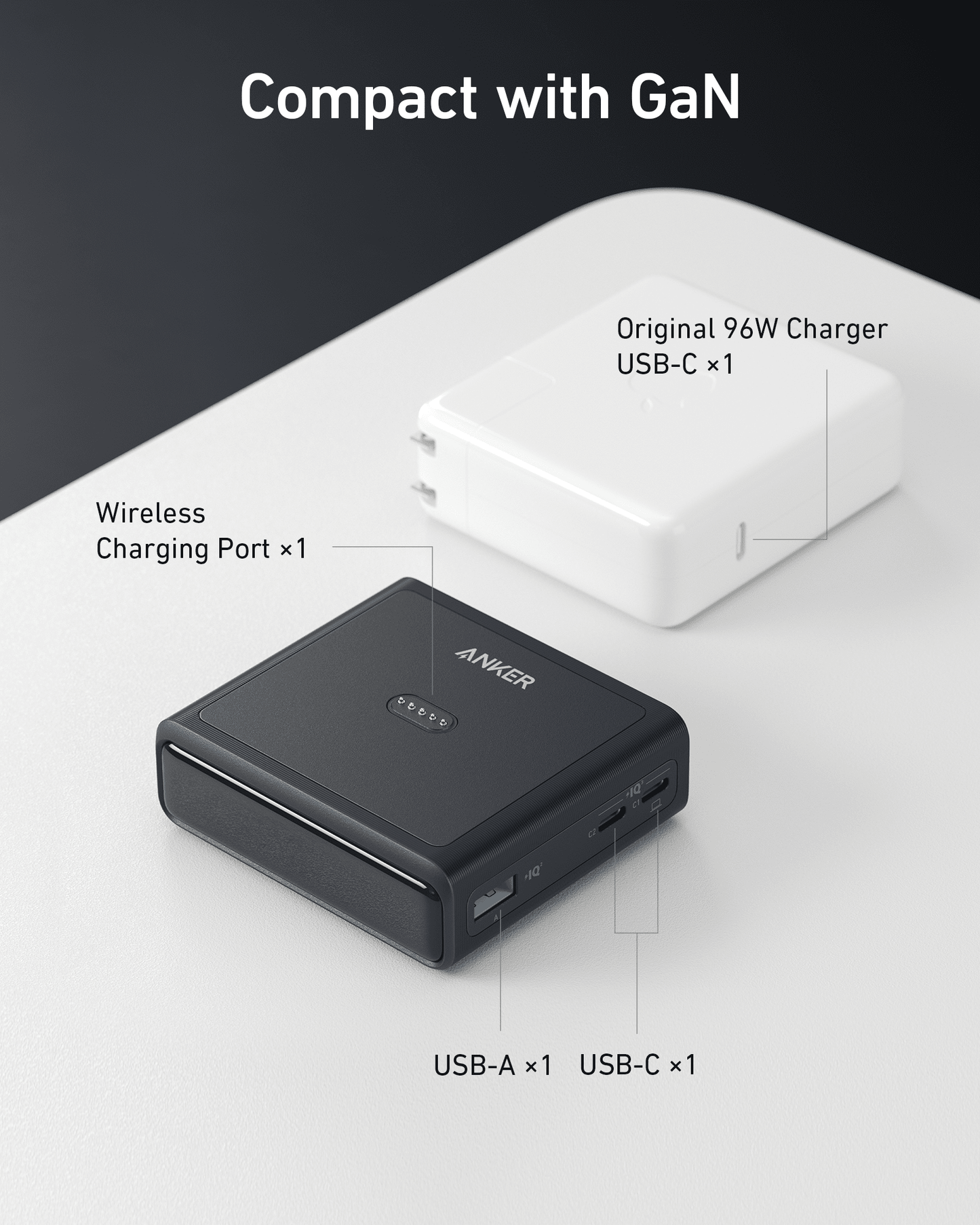 Anker’s black, compact 100W Charging Base for Anker Prime Power Bank features GaN tech with USB-A, USB-C, and Wireless Charging ports. It sits beside a larger “Original 96W Charger USB-C × 1.” Above: “Compact with GaN.”.