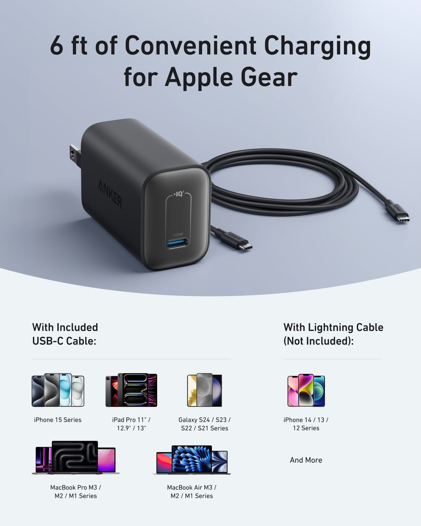 A black Anker Nano Charger (100W) with a blue USB-C port and attached 6-foot USB-C cable is shown. Icons below show it works with iPhones, iPads, Samsung Galaxy devices, and MacBooks, with or without a Lightning cable.