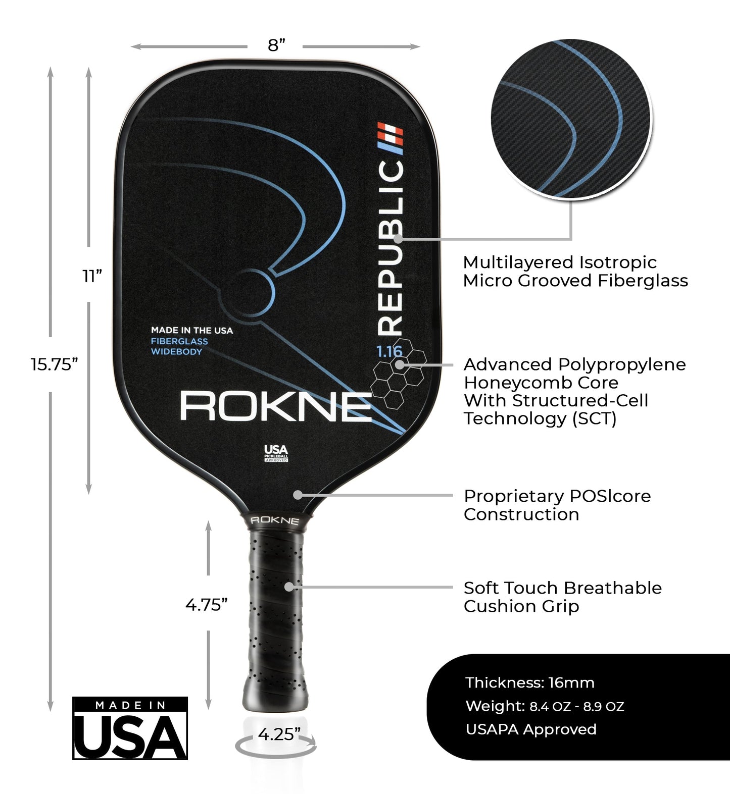 The ROKNE REPUBLIC 1.16 - ISOTROPIC FIBERGLASS pickleball paddle in black with blue accents features Structured-Cell Technology, POSIcore Construction, a honeycomb core, soft grip, Made in USA badge, and detailed technical specs.