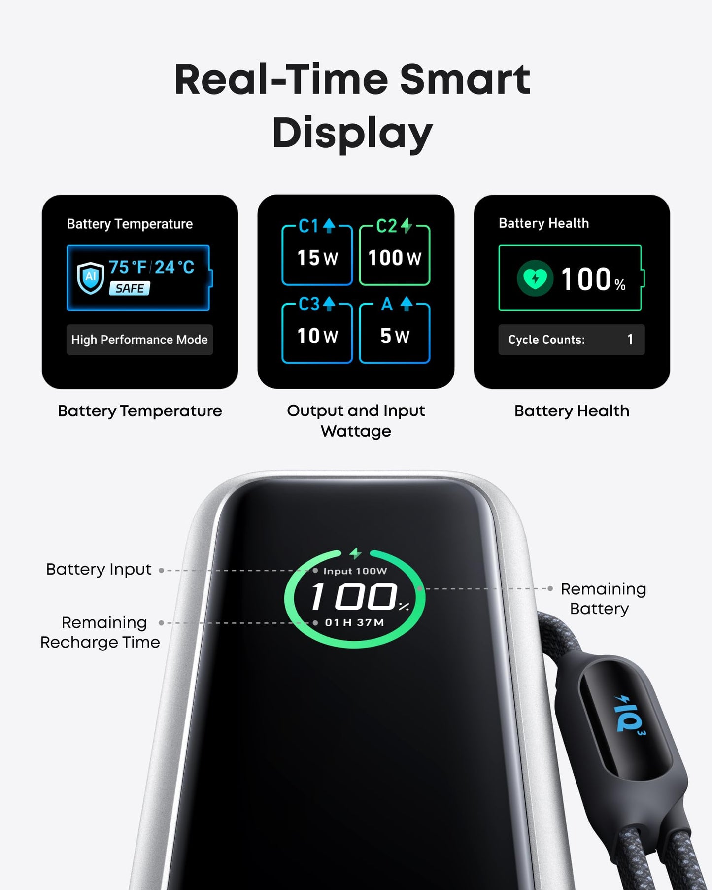 The Anker Laptop Power Bank (25K, 165W) shows battery temp, wattage, and health on its display. The screen displays 25,000mAh capacity, 1hr 37min left, with icons for each feature and a close-up of the built-in 100W USB-C charging port.