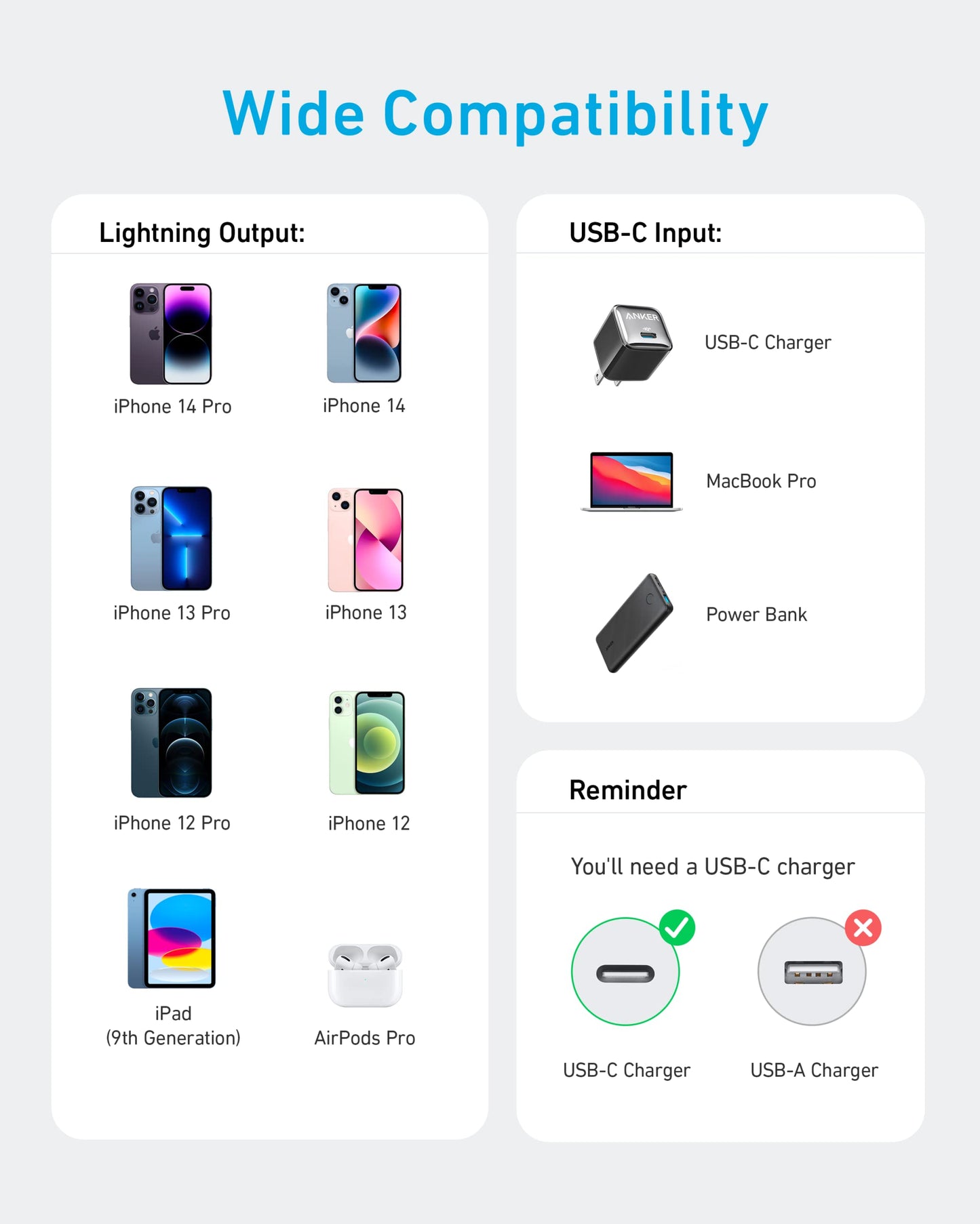 Comparison chart shows compatibility of devices with Lightning output (e.g., iPhone 14 Pro charger) and USB-C input. Use an Anker 310 USB C to Lightning Cable (6 ft, 2pack) and a USB-C charger—not a USB-A charger.