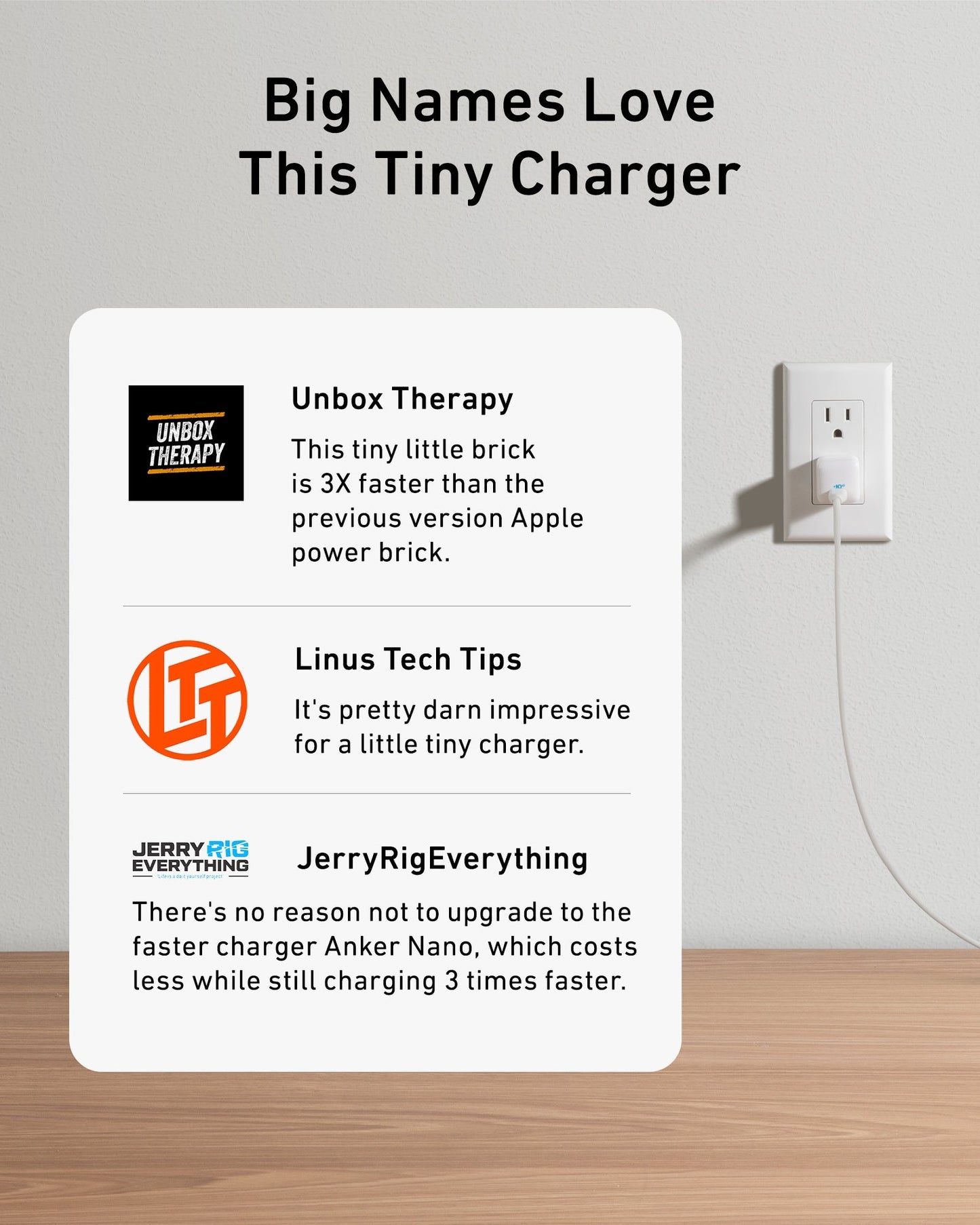 A compact white Anker 511 Charger (Nano) with USB-C to Lightning Cable is plugged into a wall outlet. Nearby, a panel displays praise from Unbox Therapy, Linus Tech Tips, and JerryRigEverything for its speed and value.