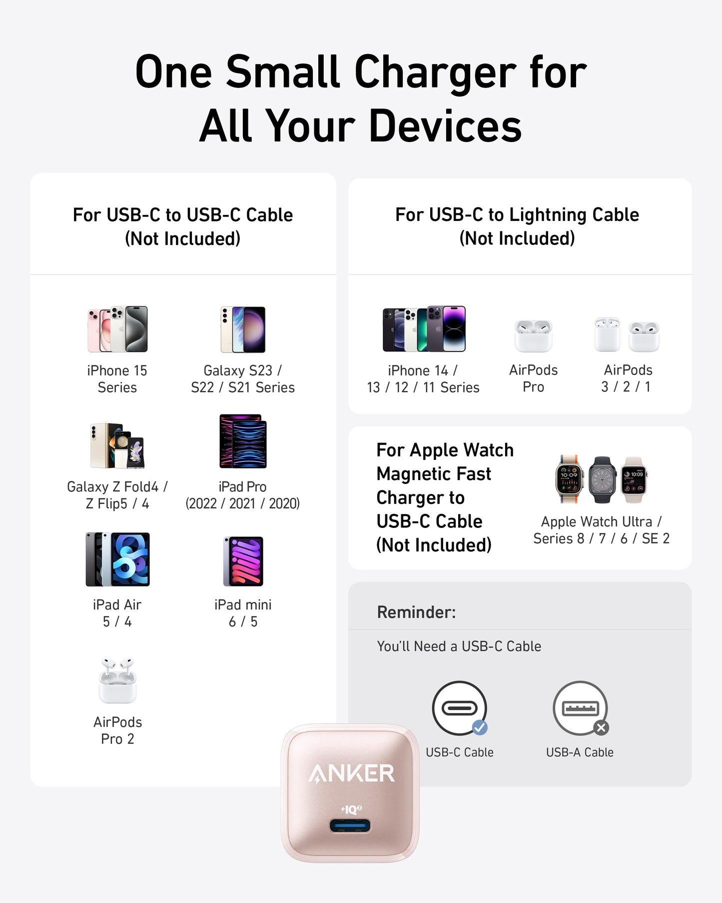 A graphic shows the Anker Nano Charger (20W) by Anker at the bottom, highlighting fast charging for iPhone, iPad, AirPods, Apple Watch, and Samsung Galaxy above—each with icons for needed cables.