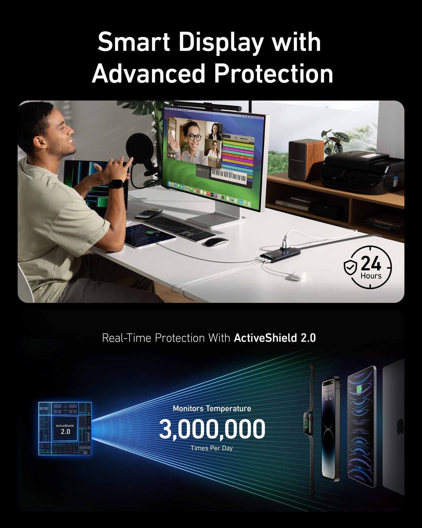 A man works on multiple screens in a modern office. Text reads “Smart Display with Advanced Protection” and features “ActiveShield 2.0” for 24/7 safety—ideal with the Anker Prime 6-in-1 Charging Station (140W) powered by GaN technology.