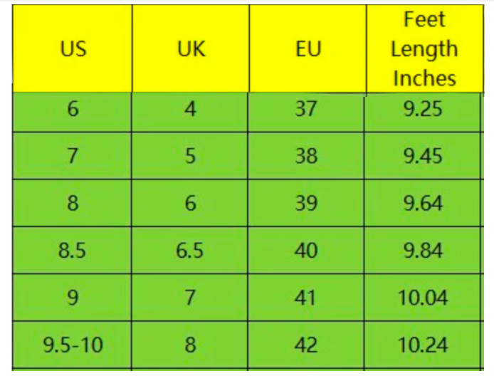 A chart with yellow headers and green cells displays women’s US, UK, and EU shoe sizes plus foot lengths (inches). Perfect for selecting Runway Athletics Resort Slides—stylish slides with an embossed upper strap for the ideal fit.
