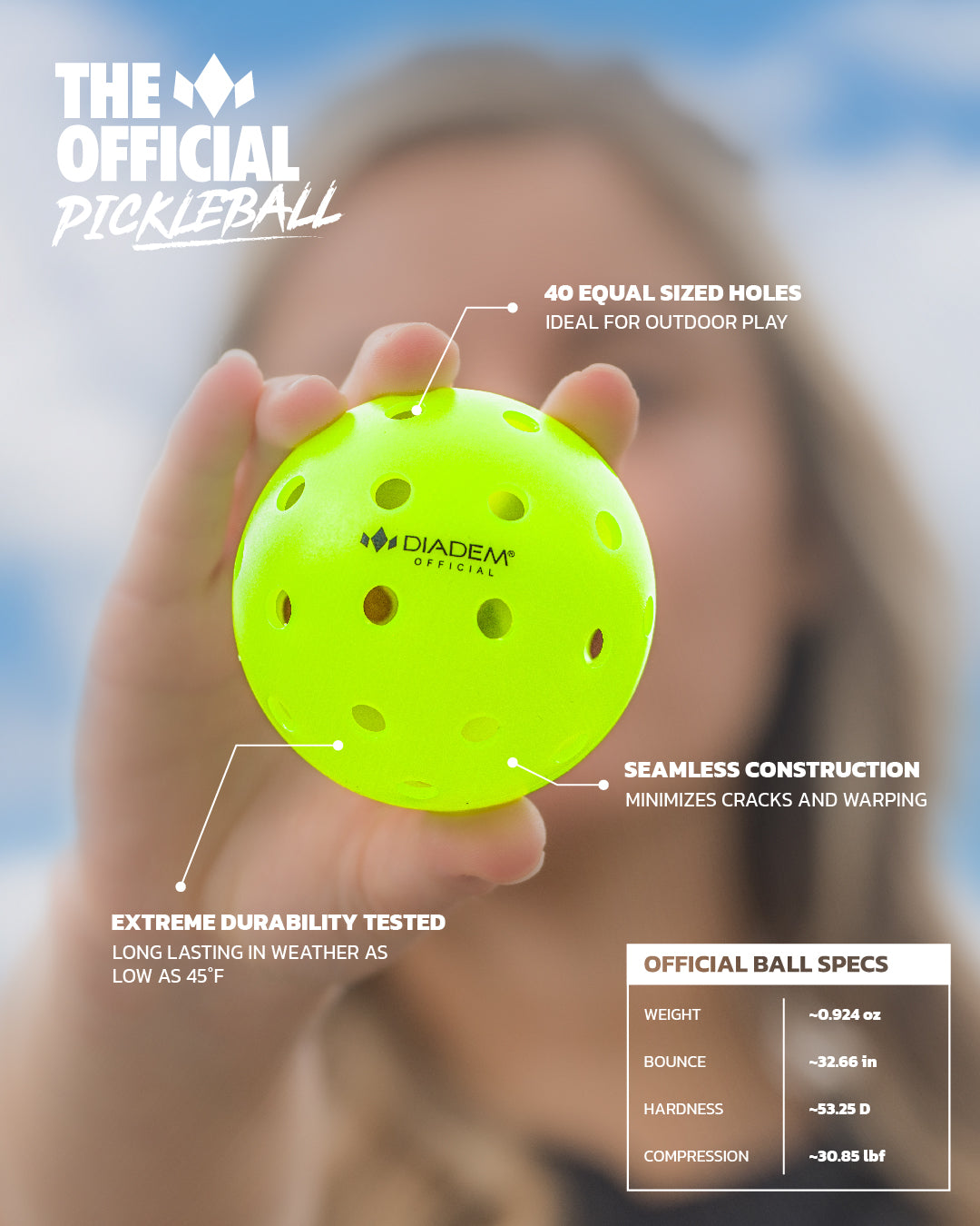 A hand holds Diadem Sports' The Official Pickleball—a bright yellow ball with 40 holes—against a blurred background. Text notes its seamless build, extreme durability, and USAPA tournament-approved specs for weight, bounce, and hardness.