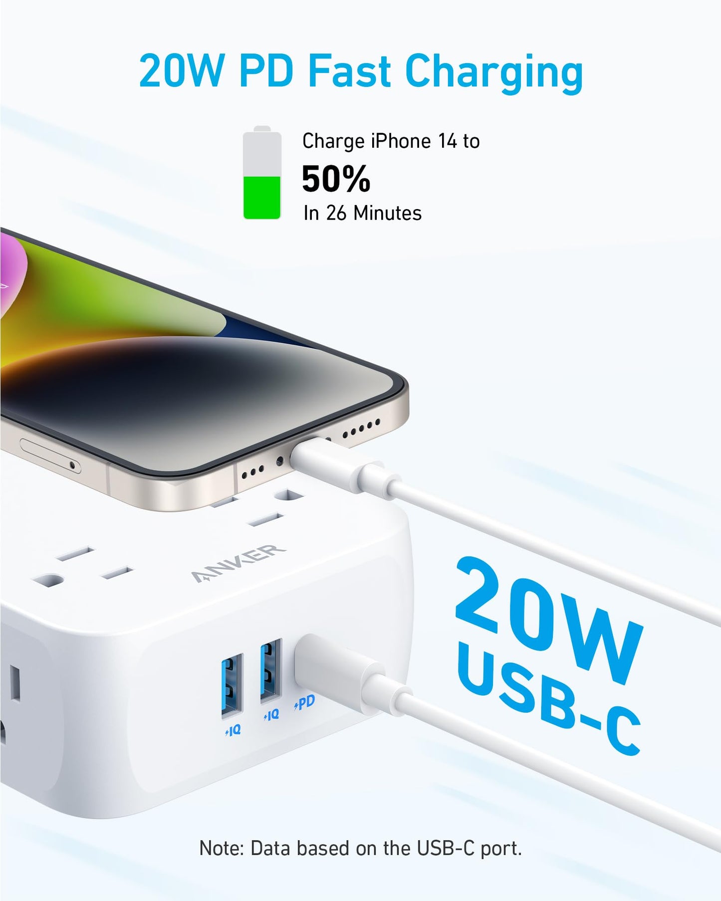 The Anker <b>341</b> USB Power Strip offers USB-C charging with 20W PD Fast Charging—charge iPhone 14 to 50% in 26 minutes. Features include surge protection, a battery icon, and two blue USB-A ports.