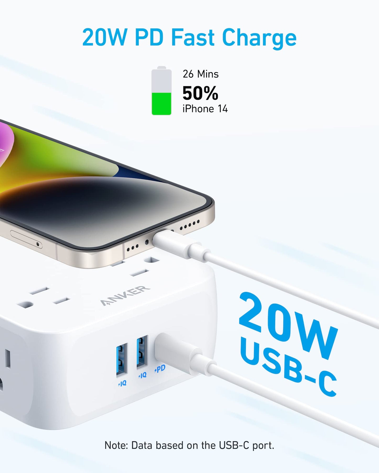 Charge your smartphone with the Anker 341 USB Power Strip’s USB-C port—20W PD Fast Charge powers an iPhone 14 to 50% in 26 mins. Blue ports are visible and surge protection is included. Data based on USB-C port performance.
