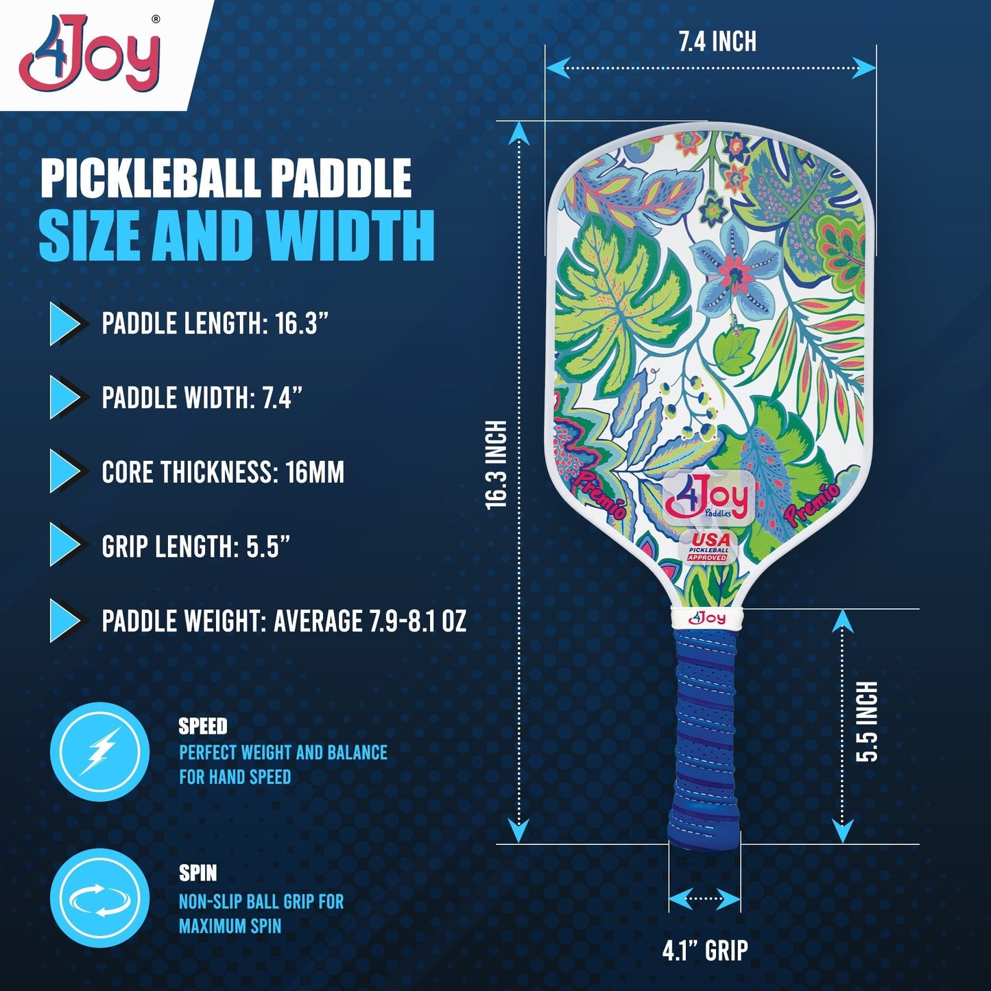 An infographic for the 4Joy Paddles Premio Series shows a vibrant floral pickleball paddle. Specs: 16.3”L, 7.4”W, 16mm core, 5.5” grip length, 4.1” grip width, and weight of 7.9–8.1oz; icons highlight speed and spin.