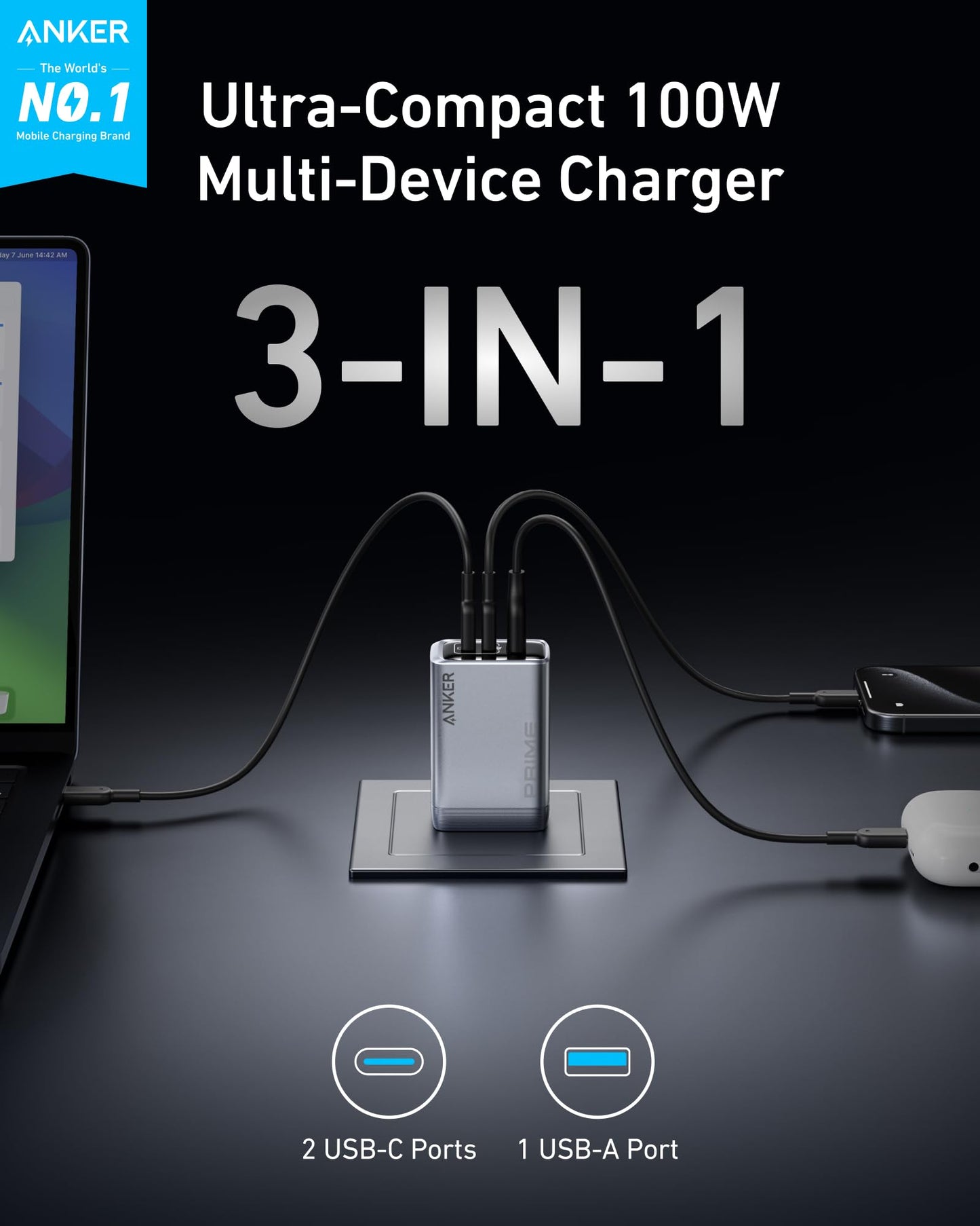 An Anker Prime Charger (100W, 3 Ports, GaN) powers three devices on a desk via two USB-C and one USB-A port. Text above says "Ultra-Compact 100W Multi-Device Charger 3-IN-1." Devices connect to both sides of the compact Anker charger.