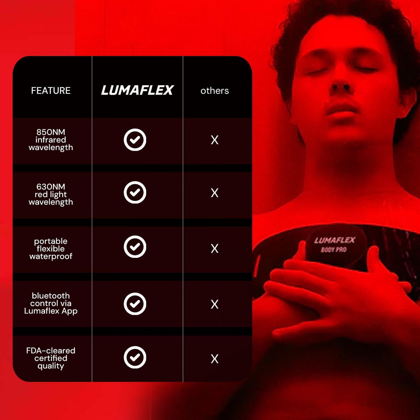 A person with closed eyes lies in red light, using the iReliev Body Pro Red Light and Infrared Therapy Wrap on their chest. On the left, a chart highlights its five features—perfect for easing physical pain and enhancing sports performance.