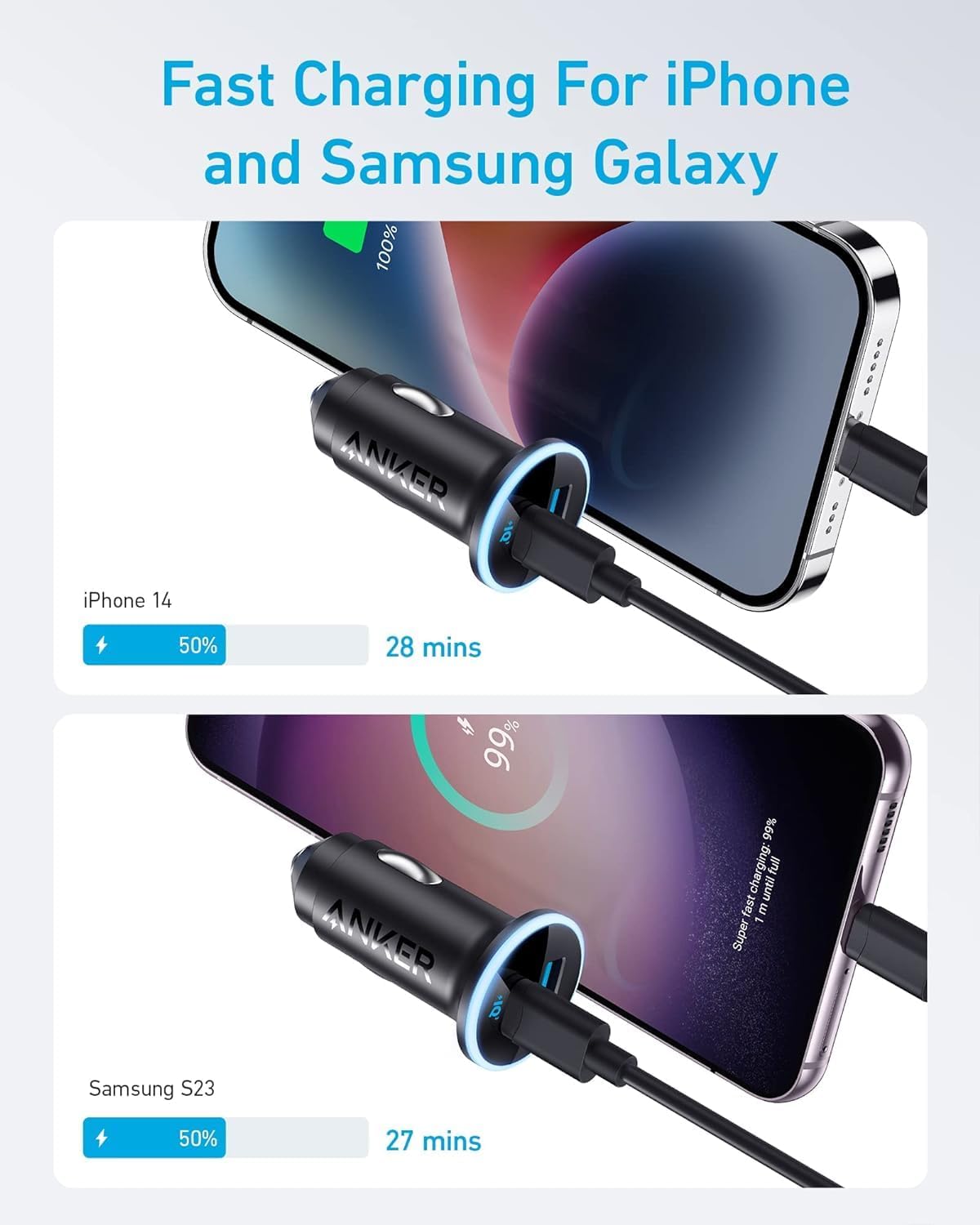 Image shows a silver iPhone 14 and a purple Samsung S23, each plugged into the Anker 323 Car Charger (52.5W) by Anker. Both reach 50% charge fast: iPhone in 28 min, Samsung in 27. Text: Fast Charging For iPhone and Samsung Galaxy.