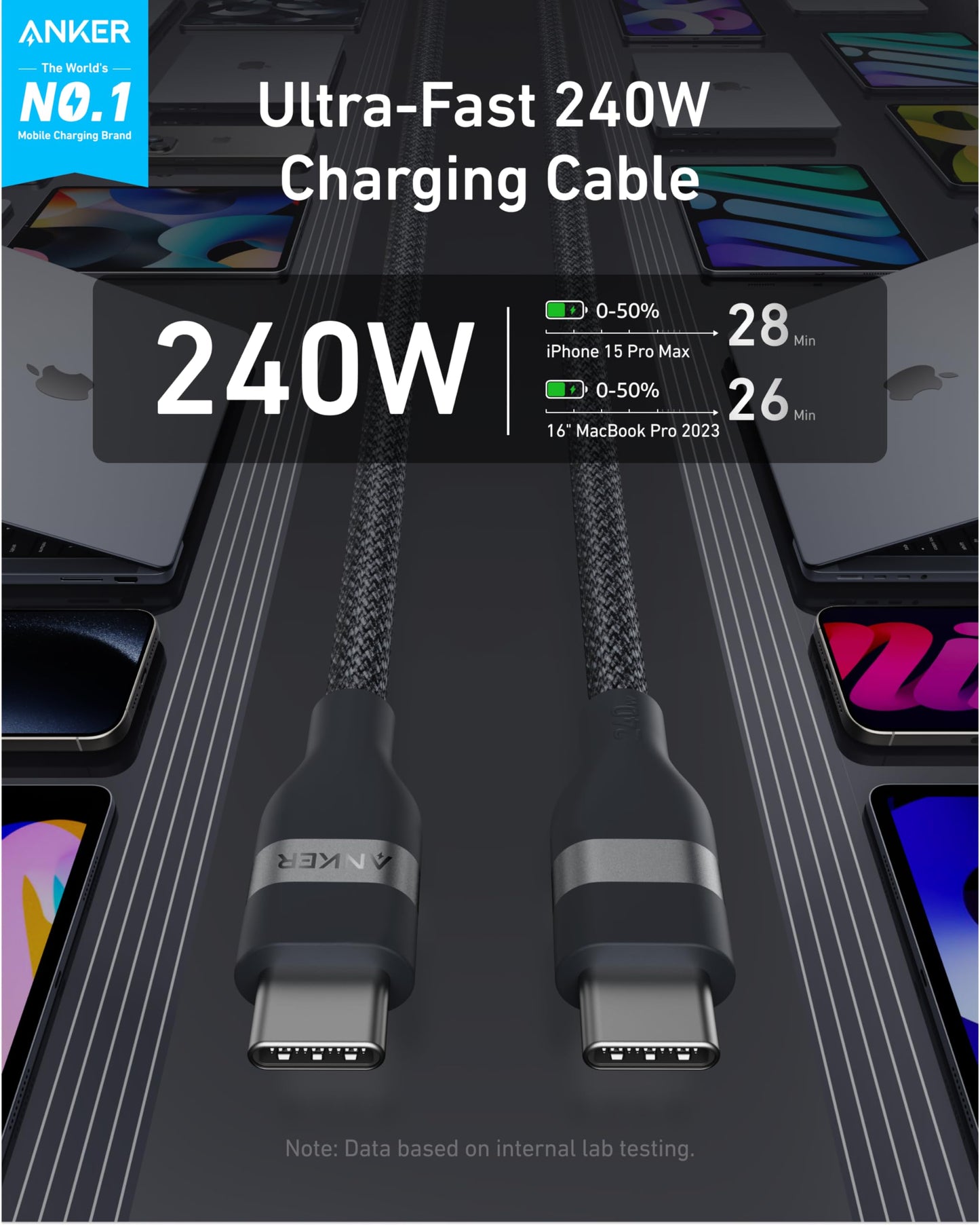 A promo image for Anker’s USB-C to USB-C Cable (3 ft/6 ft, 240W, Upcycled-Braided) shows two braided cables on a dark background with device screens. Text highlights "240W," iPhone 15 Pro Max (28 min), MacBook Pro 2023 (26 min), and Anker branding.