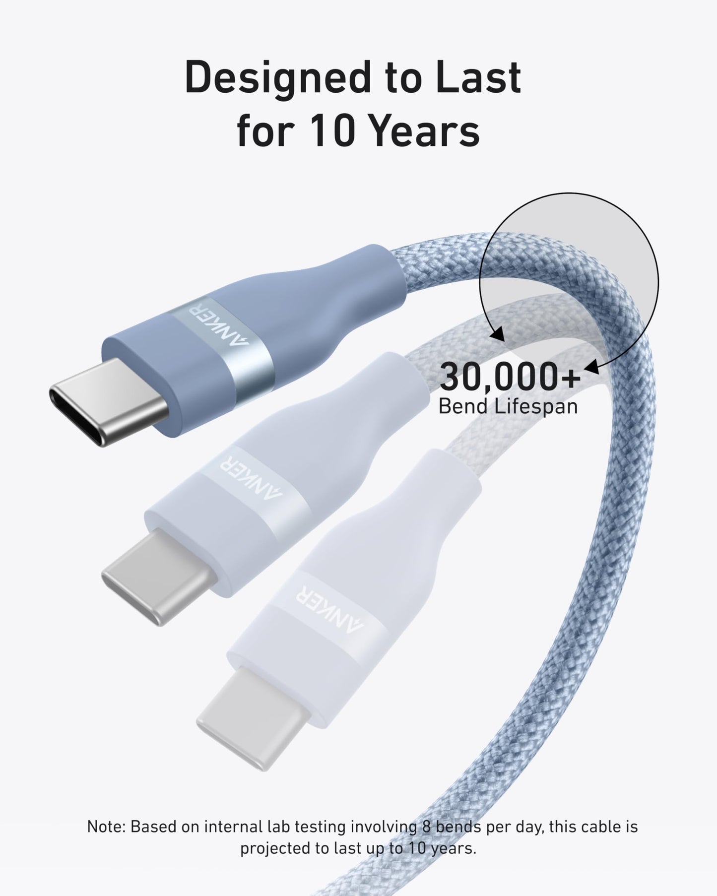 A focused Anker USB-C to USB-C Cable (3 ft/6 ft, 240W, Upcycled-Braided) appears with two faded duplicates behind. Text states Designed to Last for 10 Years and highlights a 30,000+ bend lifespan (based on 3 bends/day in lab tests).