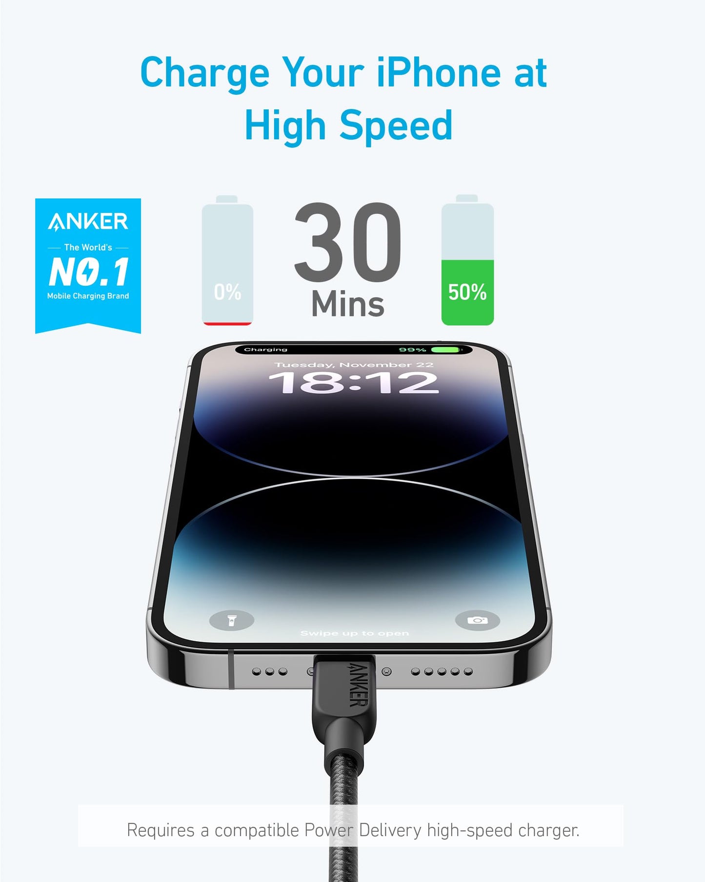 A graphic displays an iPhone charging with the Anker <b>310</b> USB-C to Lightning Cable (6 ft, 2-Pack). Above, "Charge Your iPhone at High Speed—0% to 50% in 30 Mins" is shown. Anker logo on left. Compatible charger required.