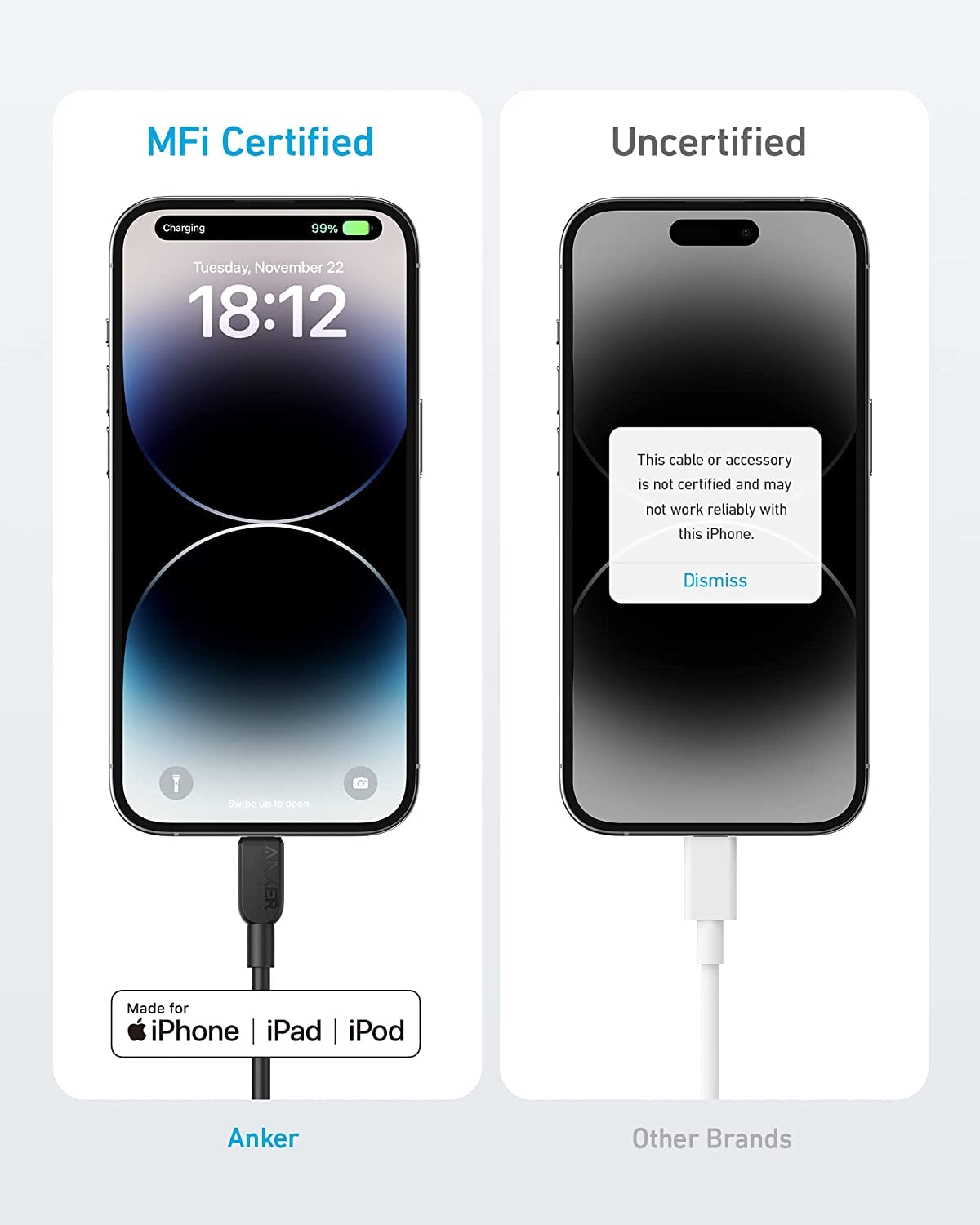 Two smartphones are side by side. The left, labeled Anker 310 USB-C to Lightning Cable (6 ft, 2-Pack), shows a charging screen; the right, labeled Uncertified/Other Brands, displays an iPhone 14 Pro charger reliability warning.