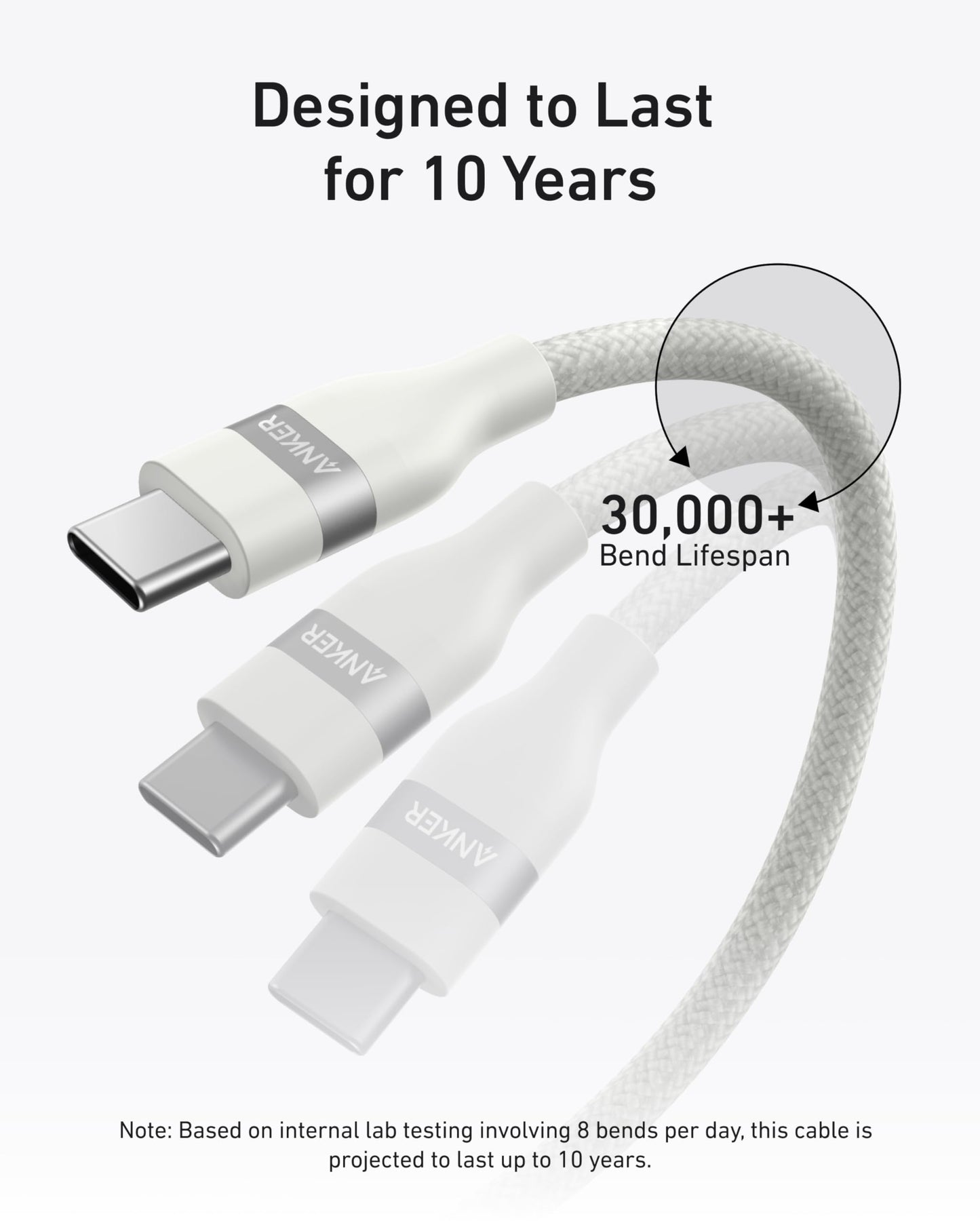 Three white Anker USB-C to USB-C Cables (3 ft/6 ft, 240W, Upcycled-Braided) are shown, one bent to highlight durability. A label notes “30,000+ Bend Lifespan,” with text above: Designed to Last for 10 Years (internal lab tested).