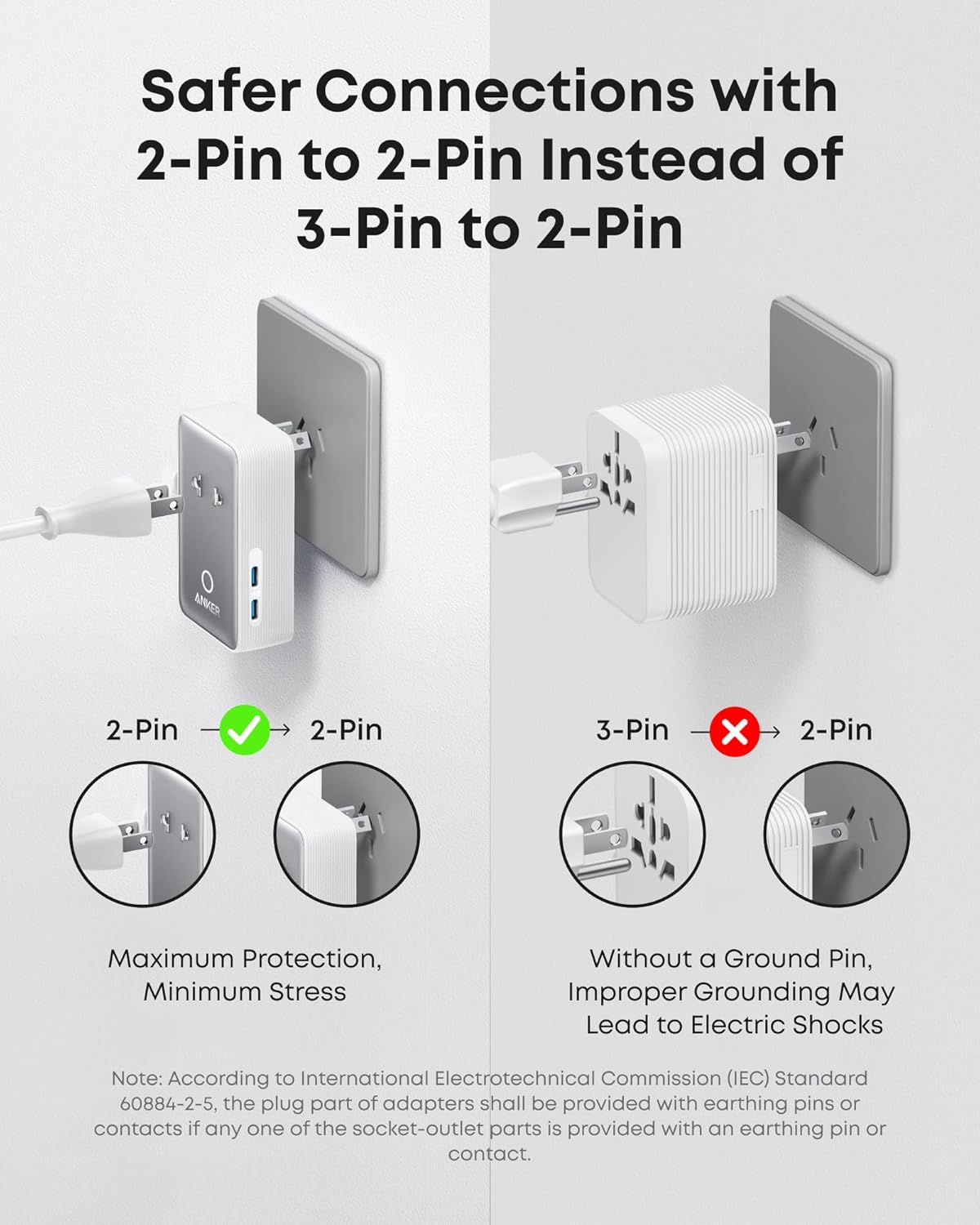 Infographic compares universal plug adapters: left shows proper 2-pin-to-2-pin use with the Anker Nano Travel Adapter (5-in-1, 20W), right warns against unsafe 2-pin-to-3-pin. Includes fast charging tips, explanations, and IEC safety info.