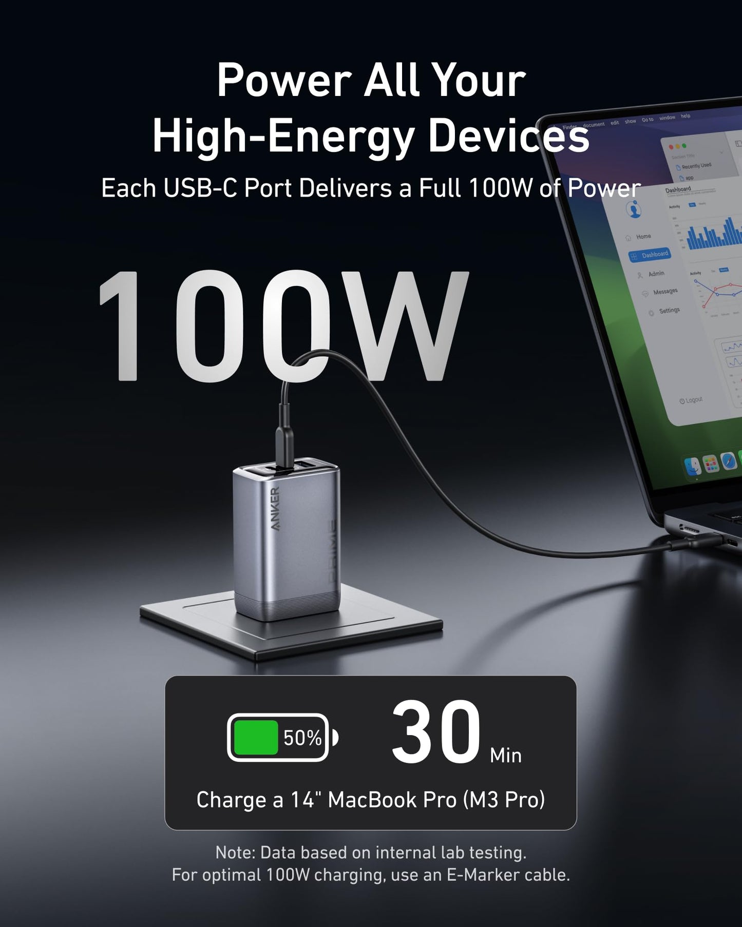 Anker Prime Charger (100W, 3 Ports, GaN) plugged into a laptop shows charts. "100W" in large text. Each USB-C port delivers 100W—charge a 14" MacBook Pro (M3 Pro) to 50% in 30 mins. Battery icon and disclaimers included.