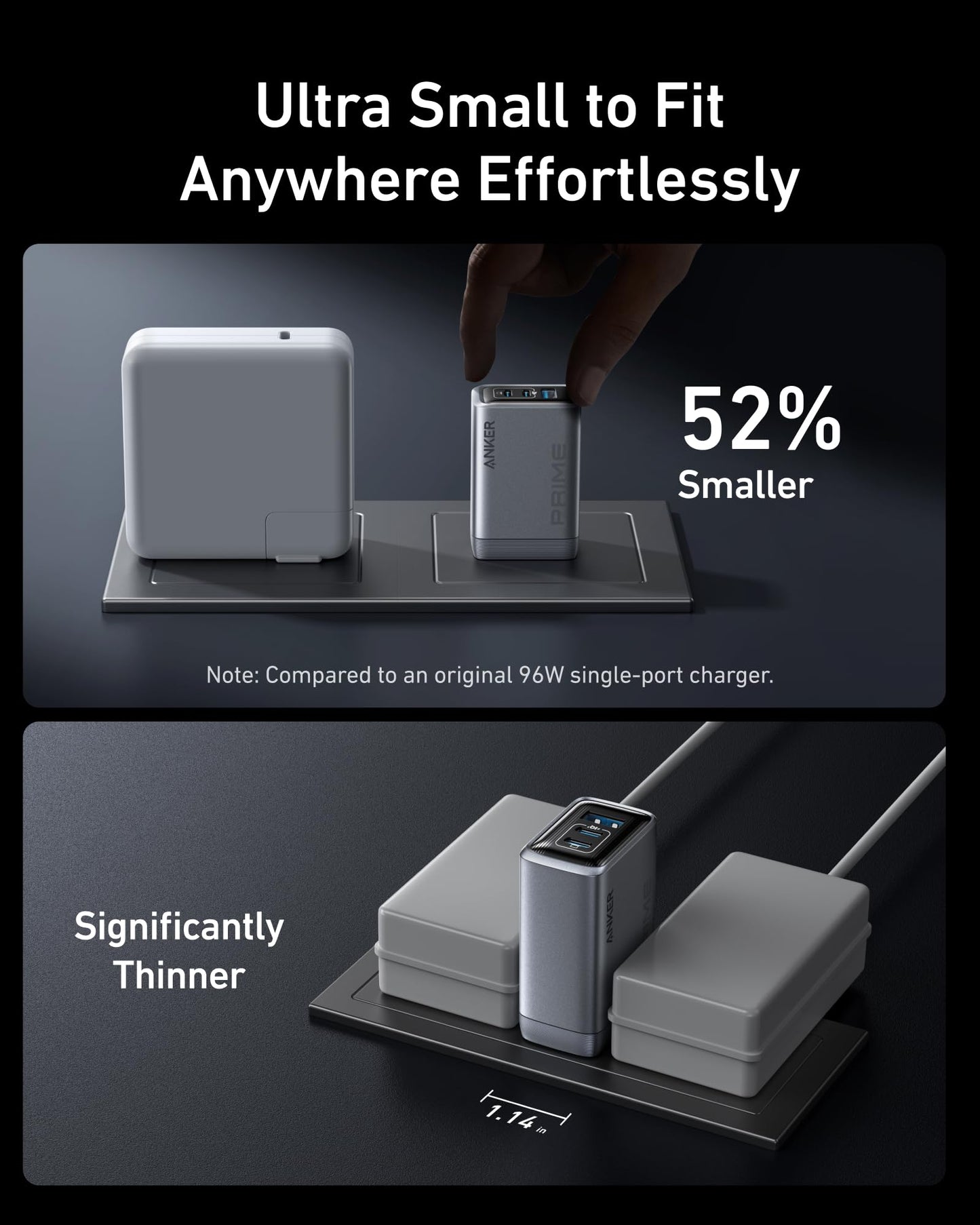 Two images show the ultra-compact, gray Anker Prime Charger (100W, 3 Ports, GaN) on a dark surface. The top compares it to a larger charger as "52% smaller," while the bottom highlights its slim design between two standard chargers.