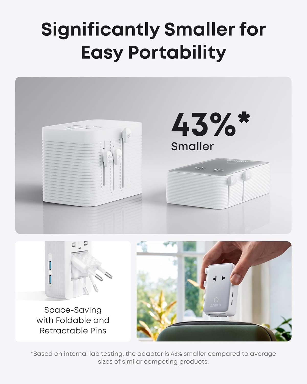 Promotional image of the Anker Nano Travel Adapter (5-in-1, 20W, 1-Pack)—43% smaller than competitors. With foldable/retractable pins for space-saving and fast charging. Images show the compact adapter, size comparison, and use with a travel bag.
