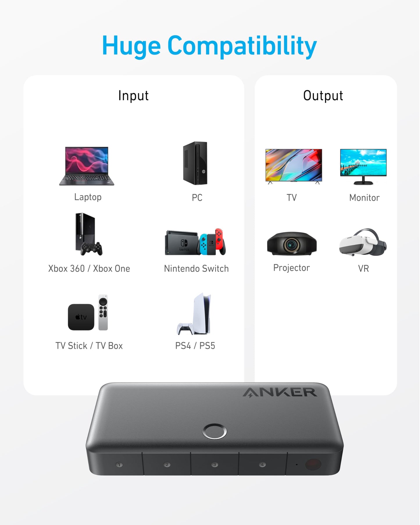 A graphic highlights the Anker HDMI Switch (4 in 1 Out, 4K HDMI) with icons for Laptop, PC, Xbox, and more as inputs and TV, Monitor, Projector, or VR as outputs—all easily controlled via remote.
