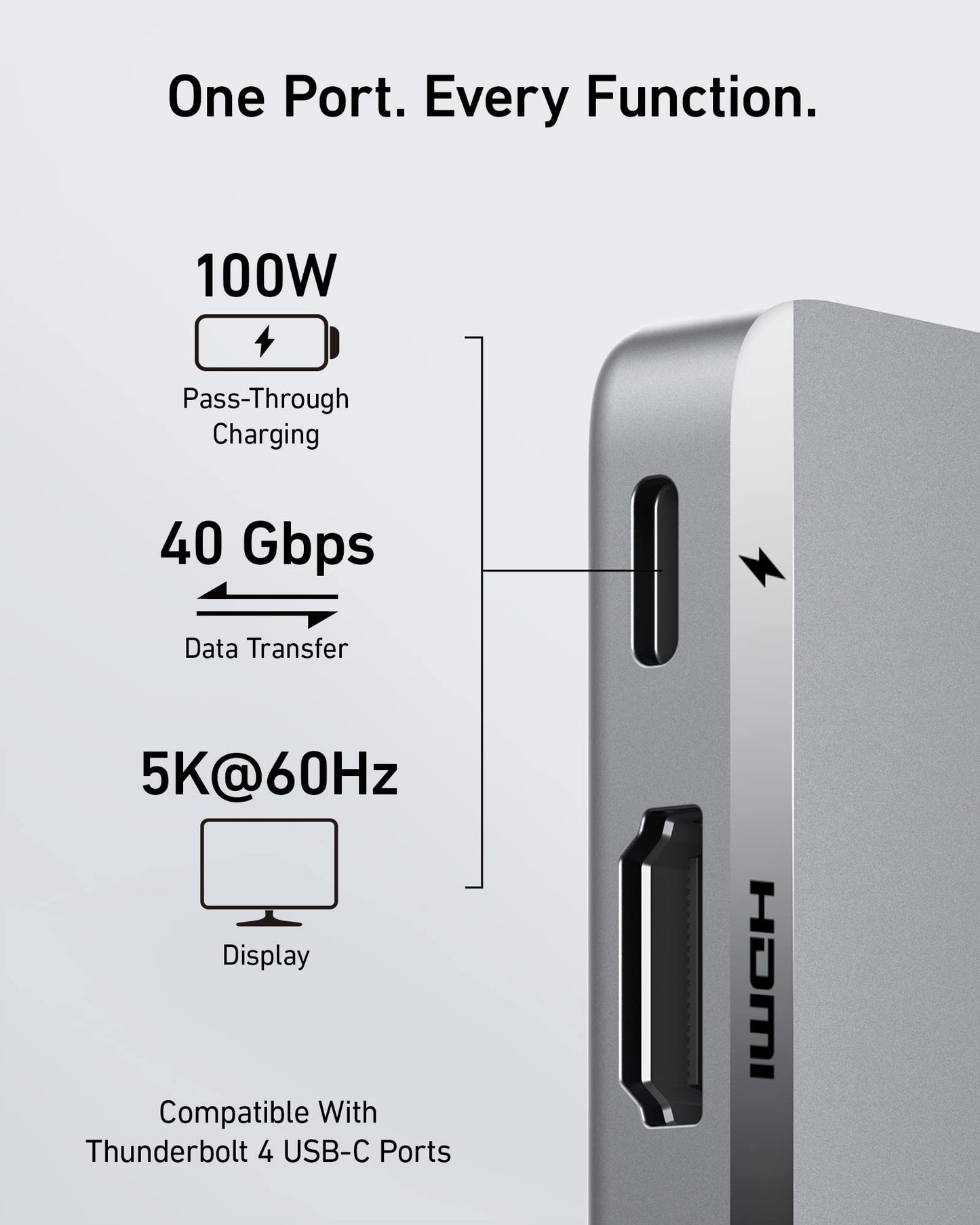 A graphic shows the Anker <b>547</b> USB-C Hub (7-in-2, for MacBook) with labeled ports: 100W pass-through charging, 40 Gbps data, HDMI 5K@60Hz. Text reads “One Port. Every Function.” Compatible with Thunderbolt 4 USB-C ports.