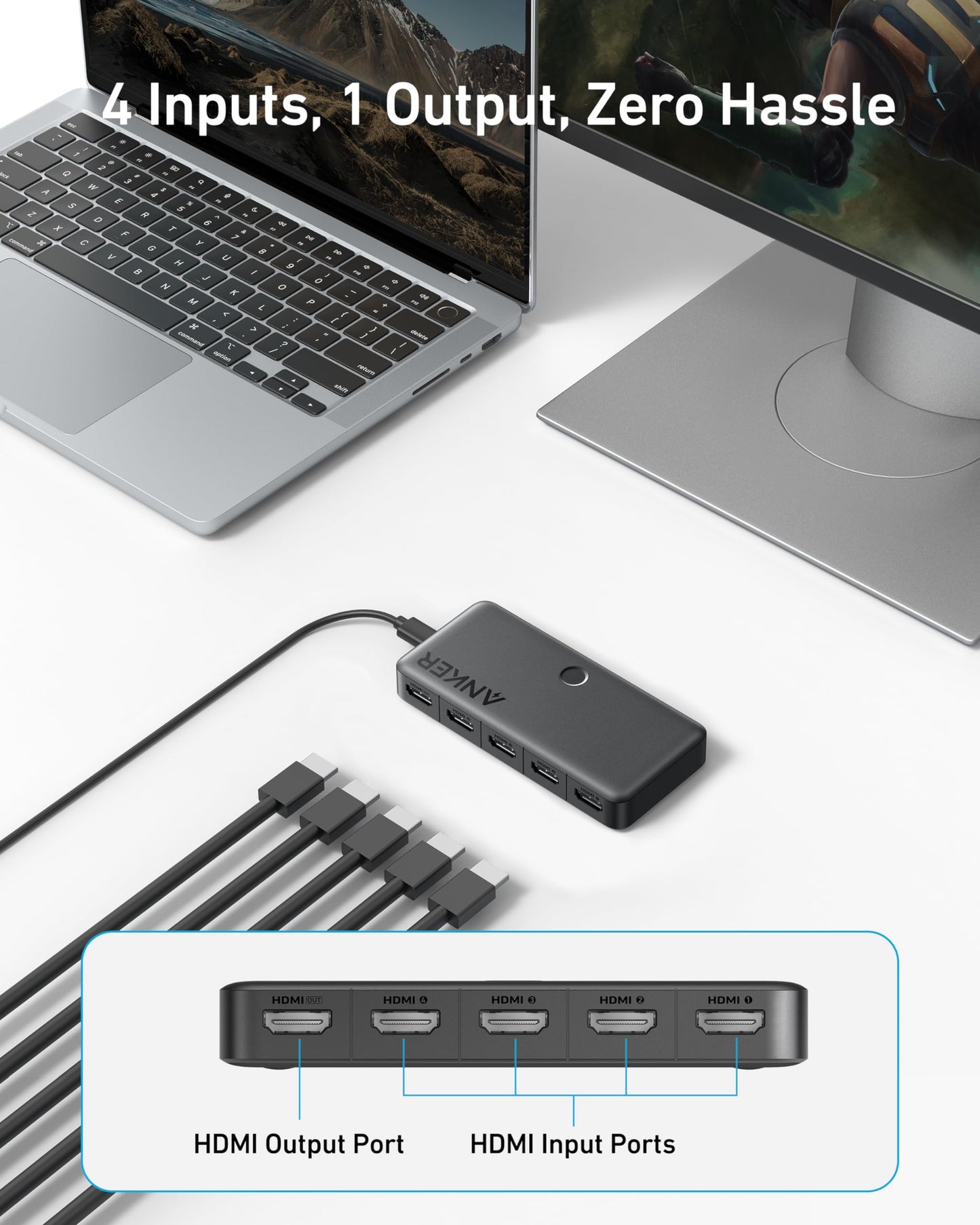 Anker HDMI Switch (4 in 1 Out, 4K HDMI) sits on a desk between a laptop and monitor. Four cables connect to inputs, one to output. Diagram labels ports. Text: “4 Inputs, 1 Output, Zero Hassle.” Remote included. Brand: Anker.