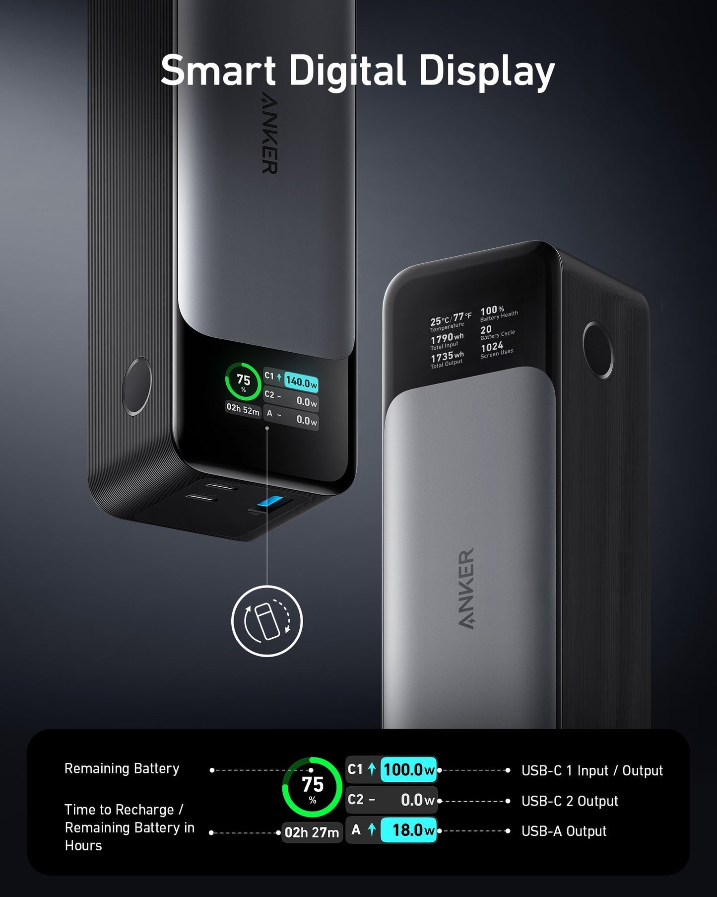The Anker 737 Power Bank (PowerCore 24K) in sleek black features 140W Power Delivery and a digital display showing battery percentage, input/output power, and recharge time. Close-ups and icons highlight the USB-C power bank’s display stats.