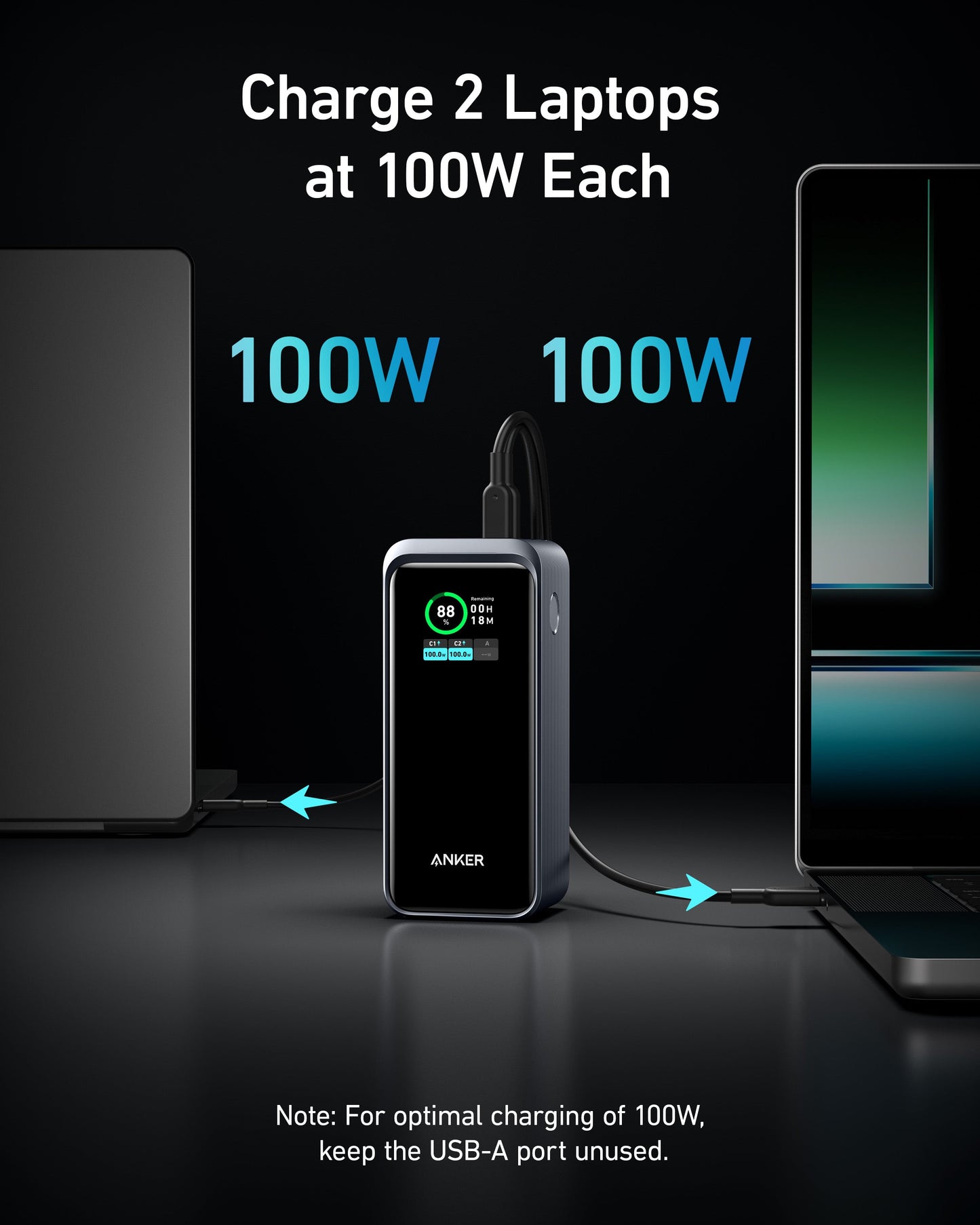 A black Anker Prime Power Bank (20K, 200W) charges two laptops at 100W each via USB-C. A digital screen shows status. For best results, leave the USB-A port unused. Text above: Charge 2 Laptops at 100W Each. Brand: Anker.