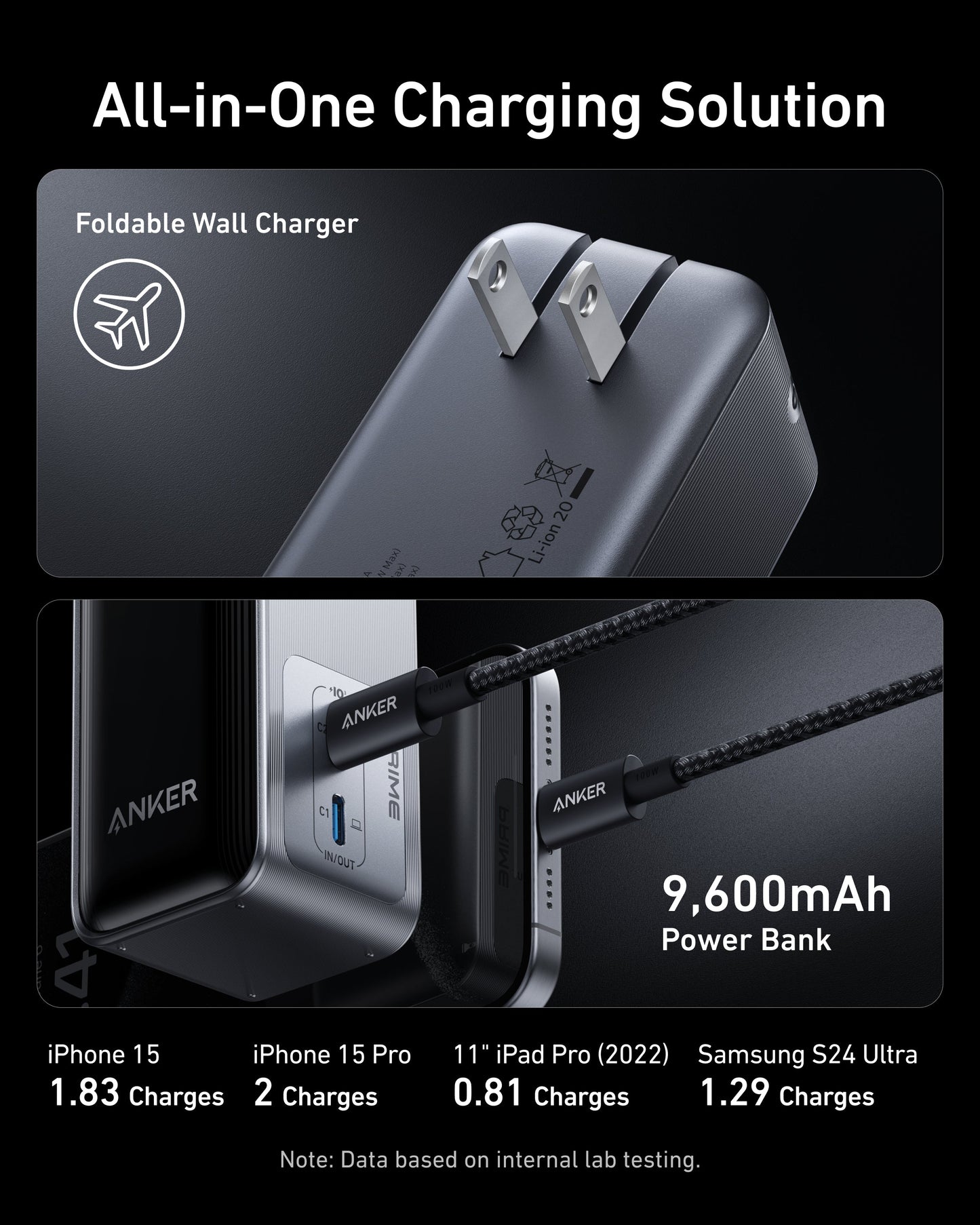 The Anker Prime Power Bank (9.6K, 65W, Fusion) is a sleek, foldable charger with 9,600mAh capacity. Connected cables and on-screen charging stats for iPhone 15, iPad Pro, and Samsung S24 Ultra highlight its travel-friendly design.