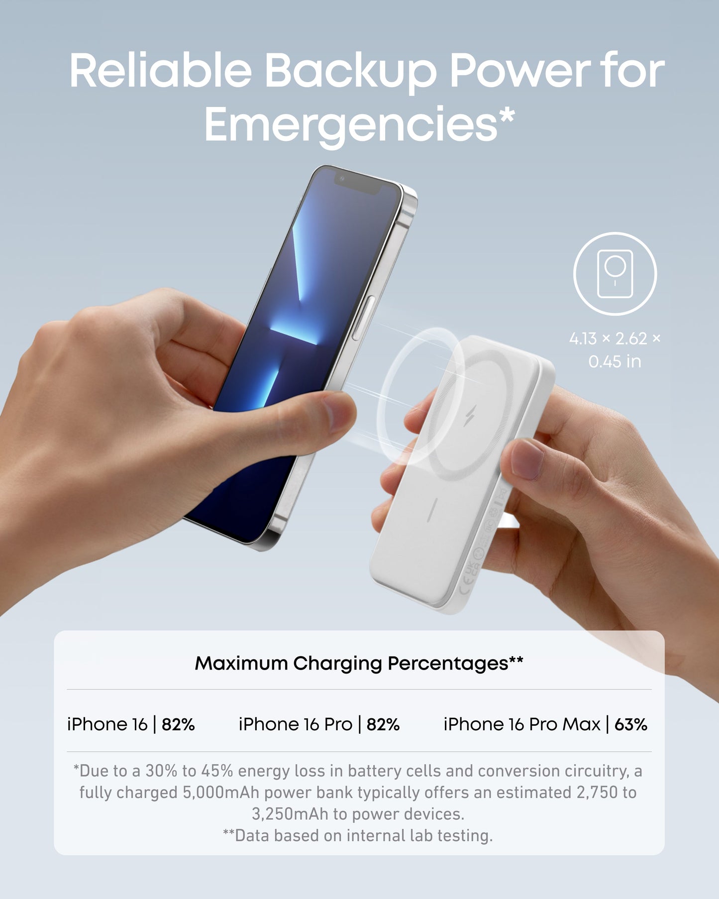 A hand holds an iPhone beside the Anker 621 Magnetic Battery (MagGo) for wireless charging. Text above says “Reliable Backup Power for Emergencies*.” A diagram displays MagGo’s size and a chart of estimated charge for iPhone 16 models.
