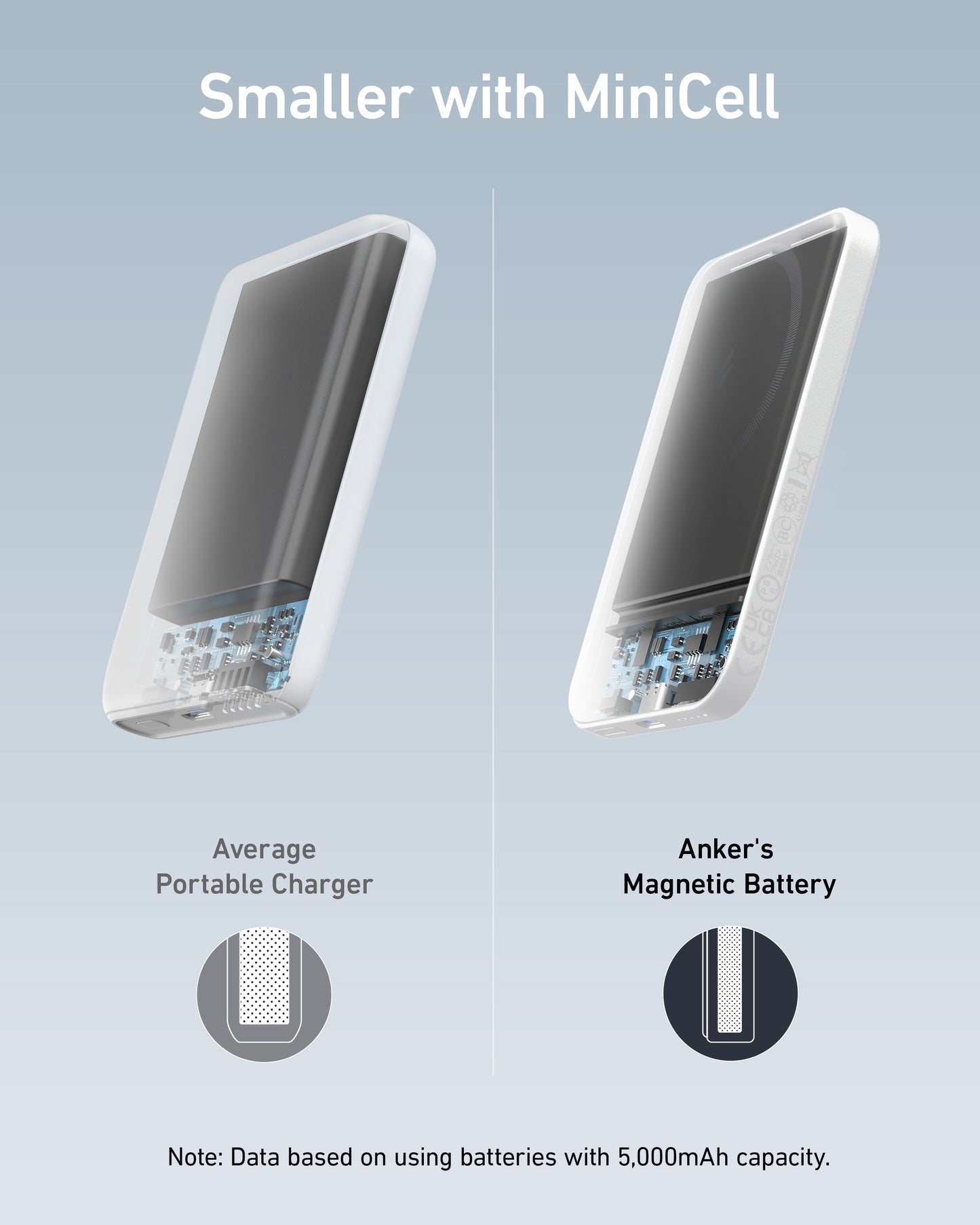 Side-by-side: on the left, a standard bulky portable charger; on the right, the slim Anker 621 Magnetic Battery (MagGo). Both feature semi-transparent cases, highlighting size differences and wireless charging by Anker.