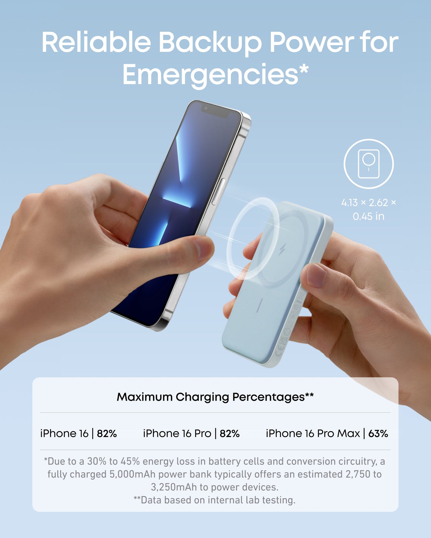 A hand holds the Anker 621 Magnetic Battery (MagGo) by Anker near a silver iPhone against a light blue background. Below, a chart shows wireless charging for iPhone 16 (82%), 16 Pro (82%), and 16 Pro Max (63%) using the power bank.