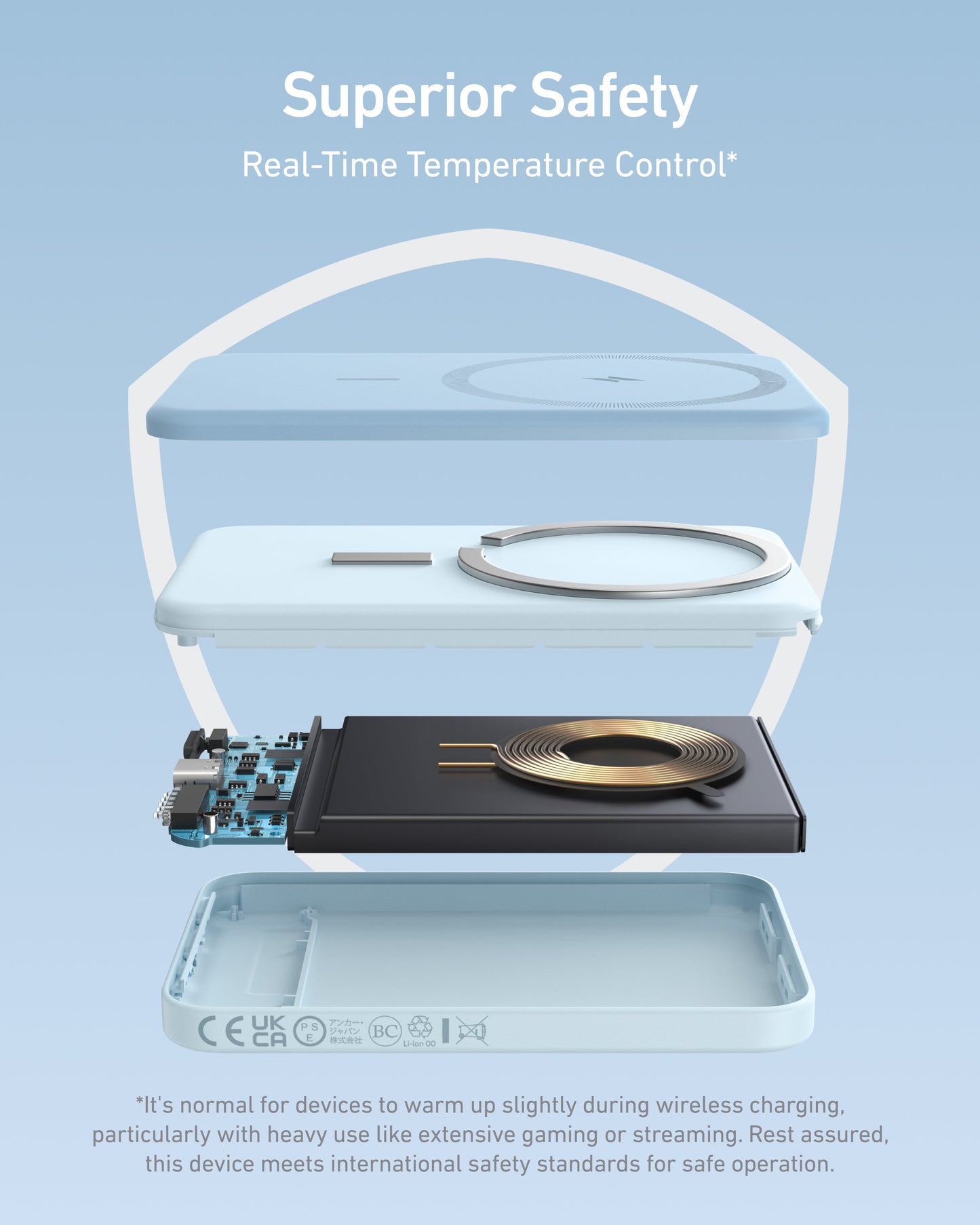 An exploded view of the Anker 621 Magnetic Battery (MagGo) by Anker reveals inner components like its cooling coil, circuit board, and casing. Text reads “Superior Safety” and “Real-Time Temperature Control,” with a shield graphic behind.