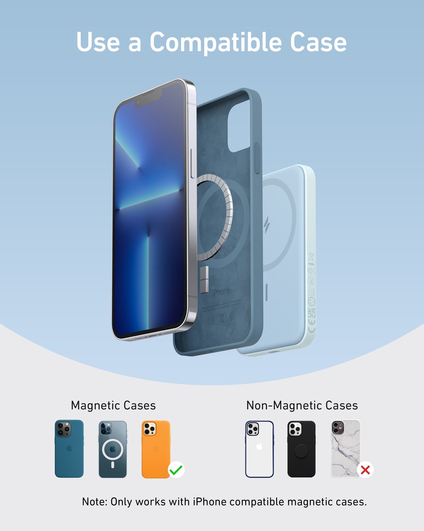 A graphic displays an iPhone with a blue gradient screen and the Anker 621 Magnetic Battery (MagGo) in a magnetic case showing the magnet ring, highlighting wireless charging compatibility for magnetic vs. non-magnetic cases.