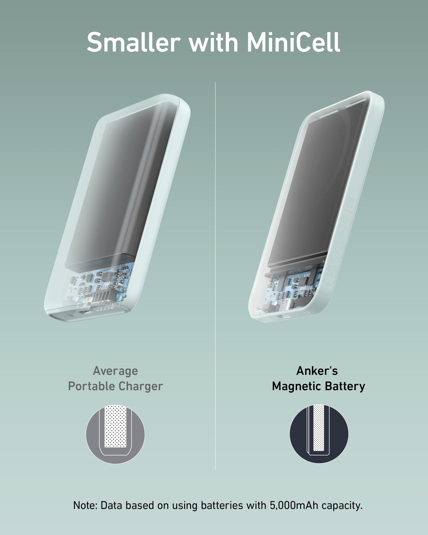 Comparison image of two portable chargers: Left is a larger, standard model; right is the compact Anker 621 Magnetic Battery (MagGo) by Anker with wireless charging. Both have semi-transparent cases showing internal parts.