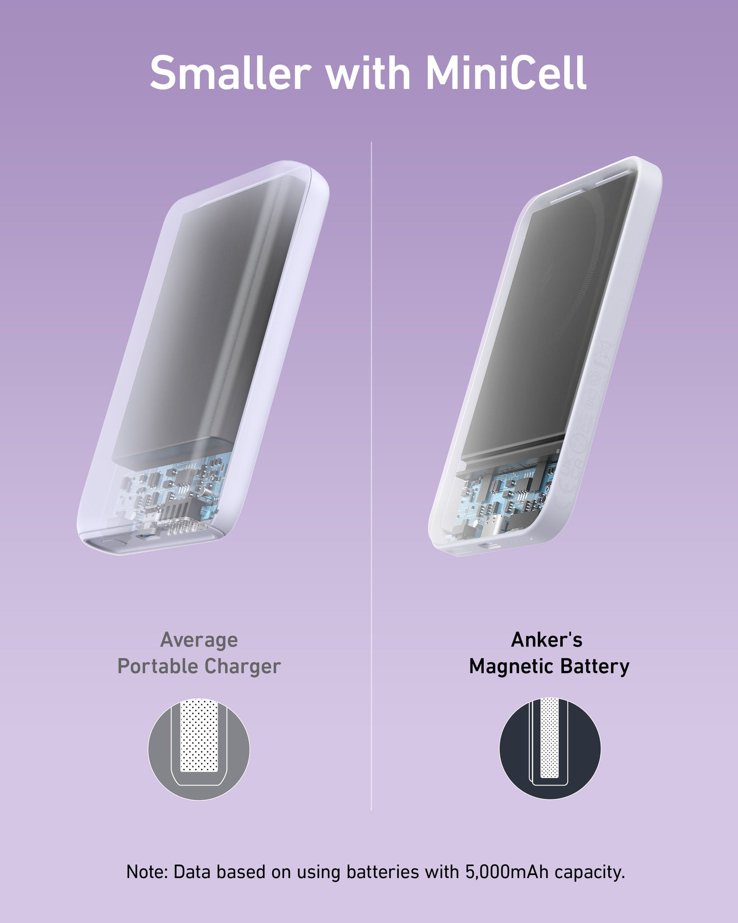 A comparison image displays a standard bulky charger on the left and Anker's slimmer 621 Magnetic Battery (MagGo) on the right. Both have partially transparent, cross-section views highlighting size differences and wireless charging features.