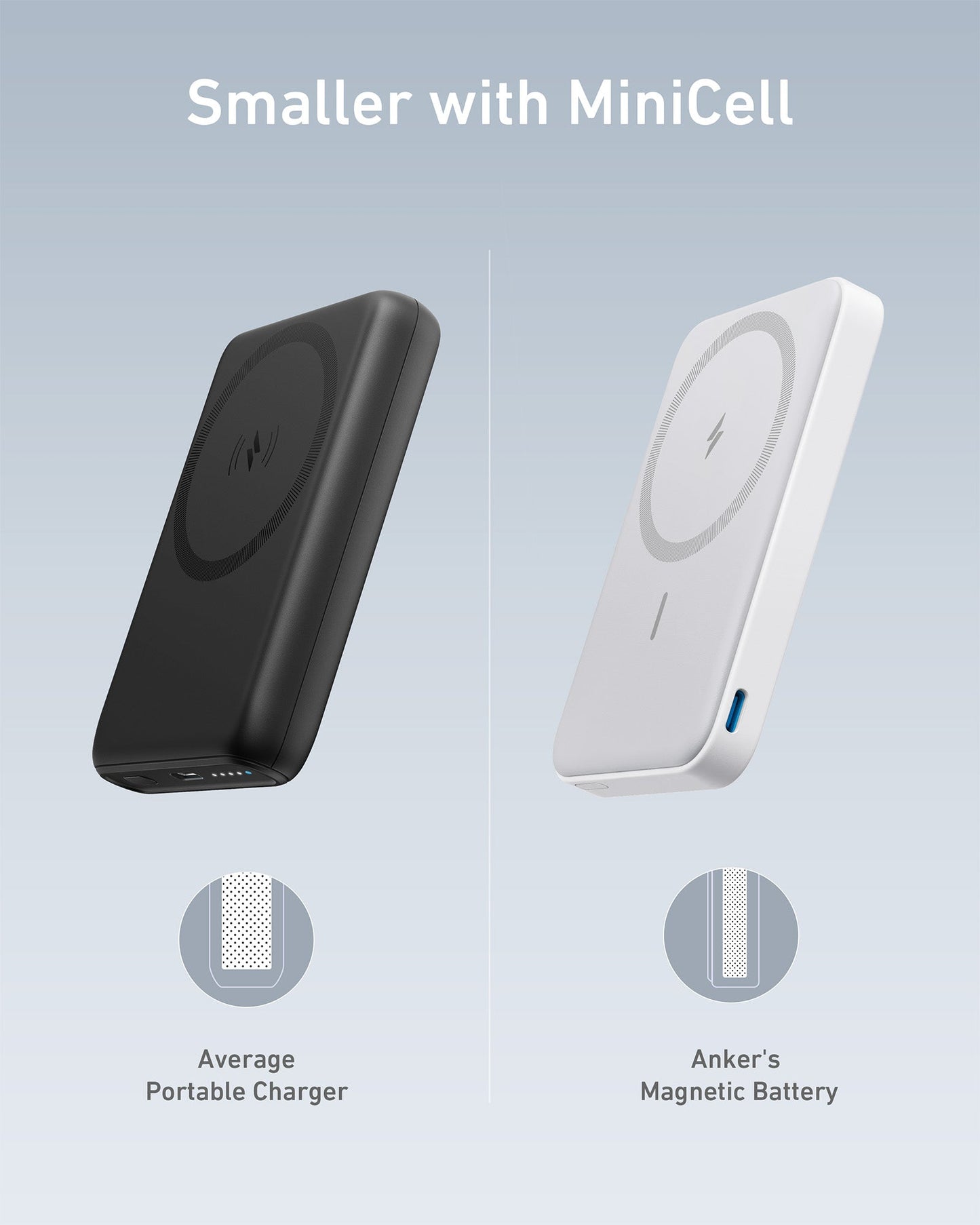 Two chargers are shown: a larger black one labeled "Average Portable Charger," and a slimmer white one labeled "Anker 622 Magnetic Battery (MagGo)." Text above says, "Smaller with MiniCell"—highlighting Anker's compact, iPhone-magnetic battery.