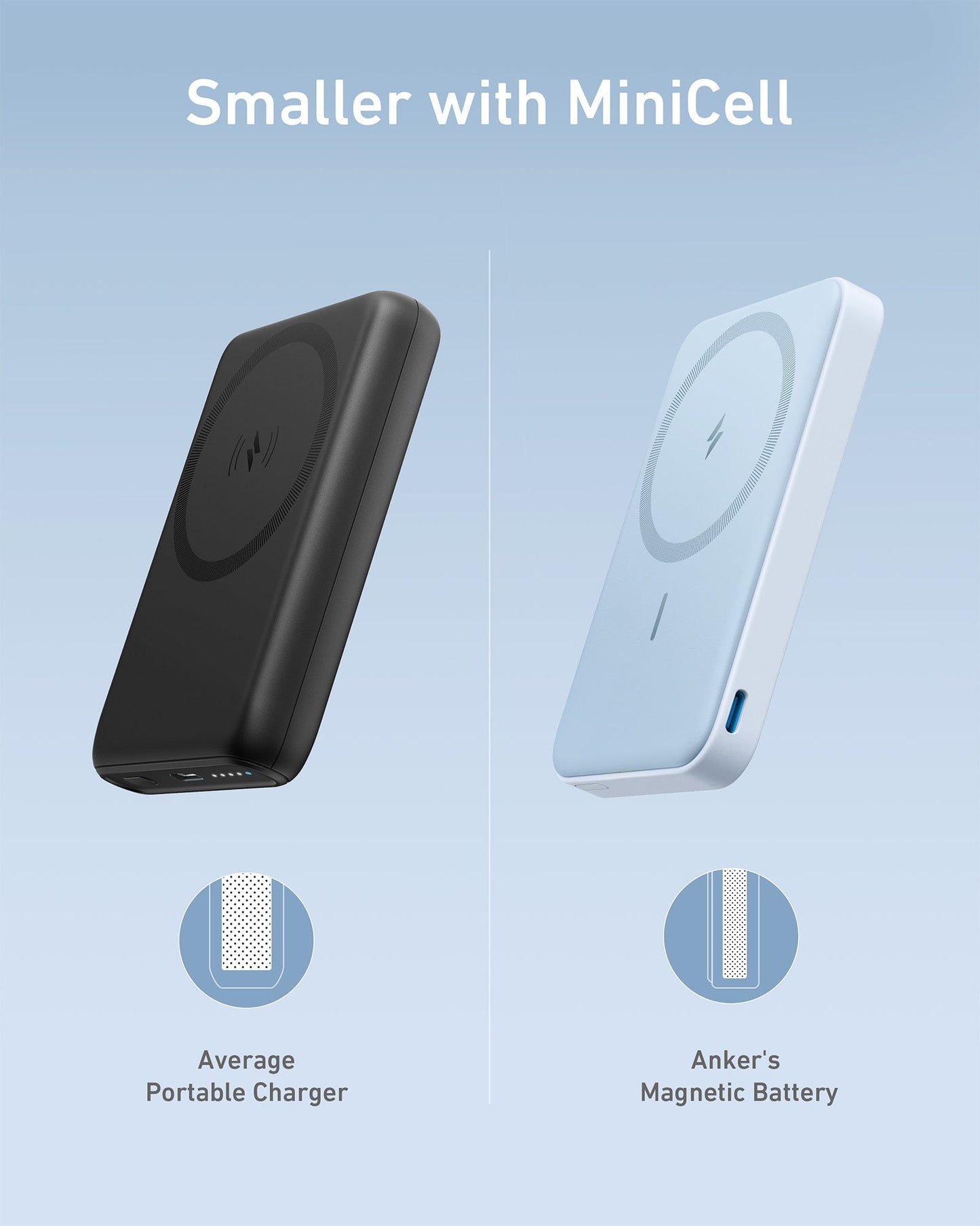Two portable chargers appear side by side on a light blue background. On the right is Anker’s 622 Magnetic Battery (MagGo), an iPhone magnetic battery that's slimmer and sleeker. Text reads: Smaller with MiniCell.