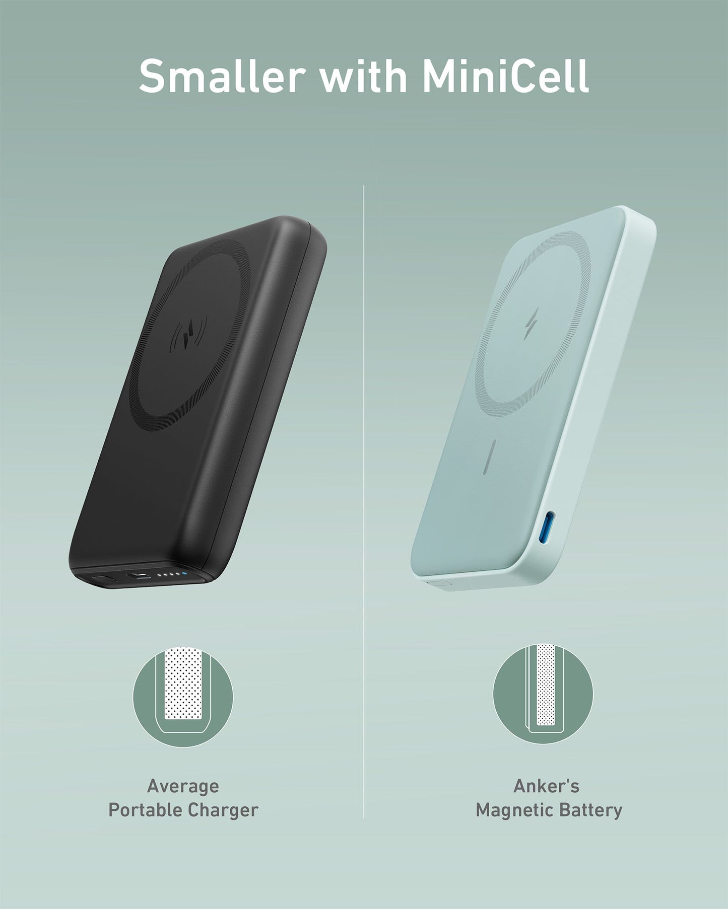 On a pale green background: left, a bulky black charger labeled Average Portable Charger; right, Anker 622 Magnetic Battery (MagGo) by Anker—a slim, light blue iPhone magnetic battery with “Smaller with MiniCell” above.