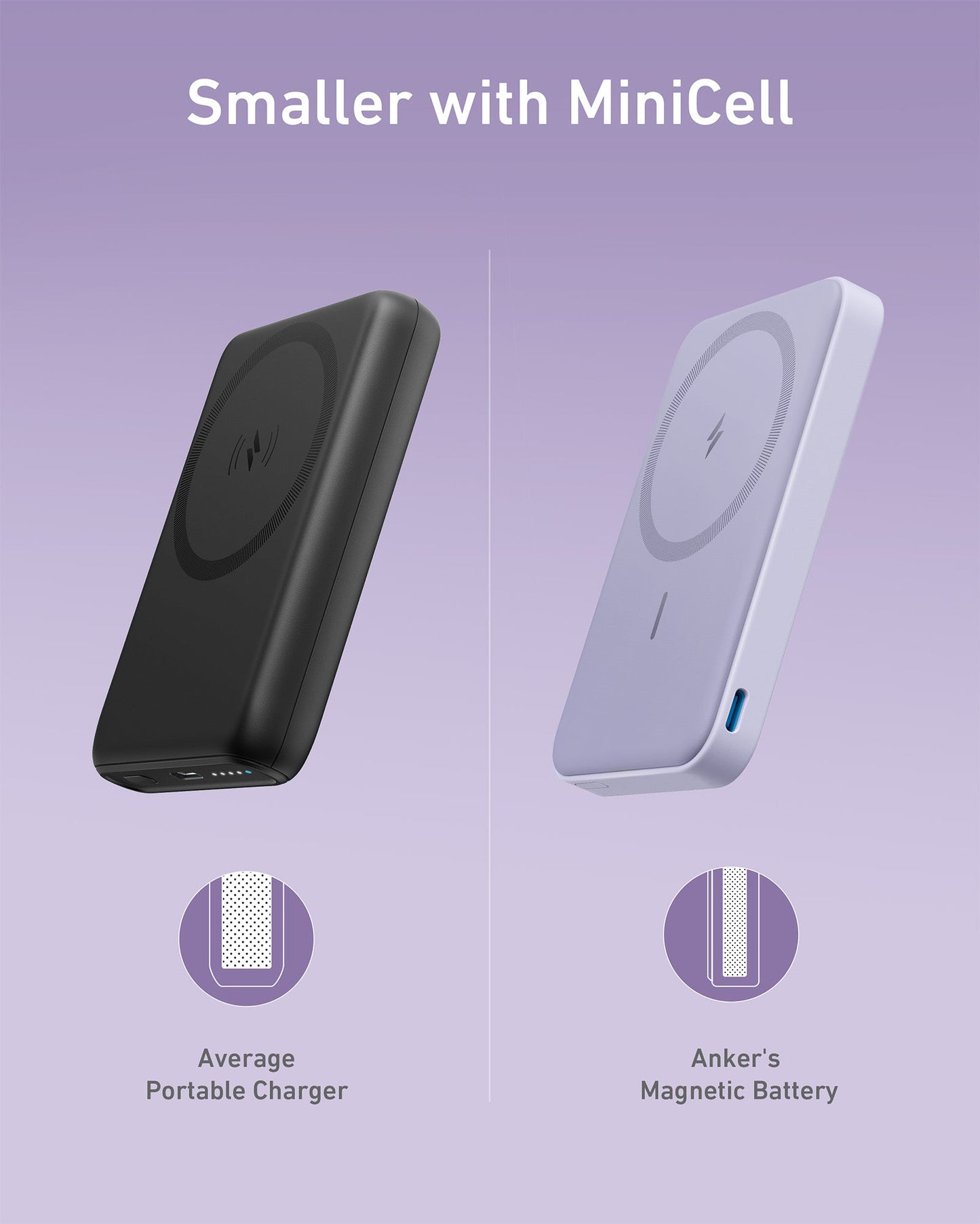 Two portable chargers on a purple gradient: a black Average Portable Charger on the left, and a slimmer, light purple Anker 622 Magnetic Battery (MagGo) with blue charging port on the right. Text above reads "Smaller with MiniCell.