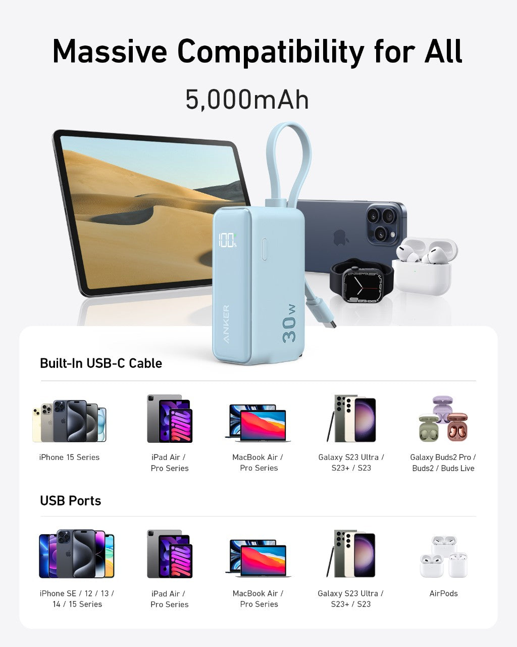 A light blue Anker Power Bank (30W, 5k, Fusion, Built-In USB-C Cable) is shown with Apple and Samsung phones, tablets, earbuds, and a smartwatch. This portable charger features fast charging and broad device compatibility.