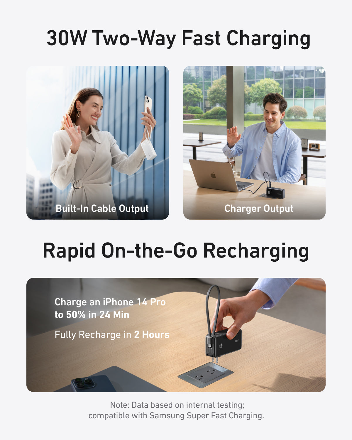 Two people video call as their devices charge—one using Anker Power Bank (10K, Fusion, Built-In Cable), the other with an Anker power bank. Below, a phone charges: “Charge iPhone 14 Pro to 50% in 24 min.” Highlights: 30W fast, two-way charging.