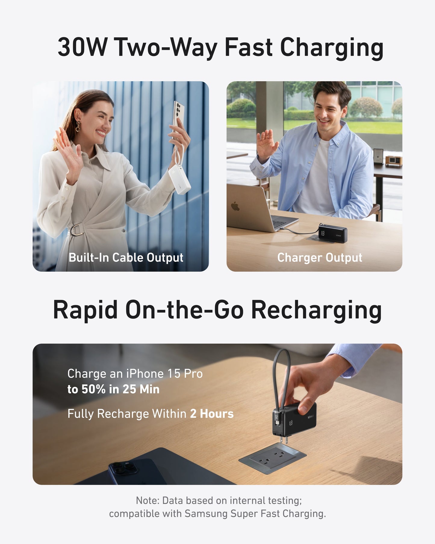 A promo graphic showcases the Anker Power Bank (10K, Fusion, Built-In Cable) with 3-in-1 charging and 30W fast charge. A woman uses the built-in cable, a man stands by the output, and iPhone 15 Pro recharges to 50% in just 25 minutes.