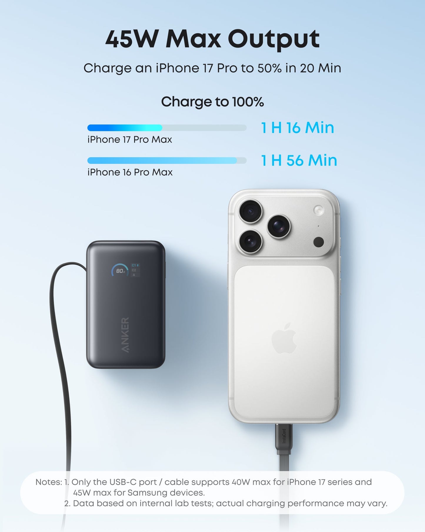 A silver iPhone 17 Pro Max charges via USB-C from the black Anker Nano Power Bank (10K, 45W, Built-In Retractable USB-C Cable). Fast charge times: iPhone 17 Pro—1h16m; iPhone 17 Pro Max—1h56m. Notes and details shown below.